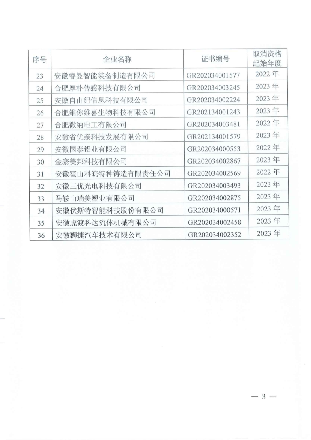 1021家企業(yè)被取消高新技術企業(yè)資格，追繳14家企業(yè)已享受的稅收優(yōu)惠！