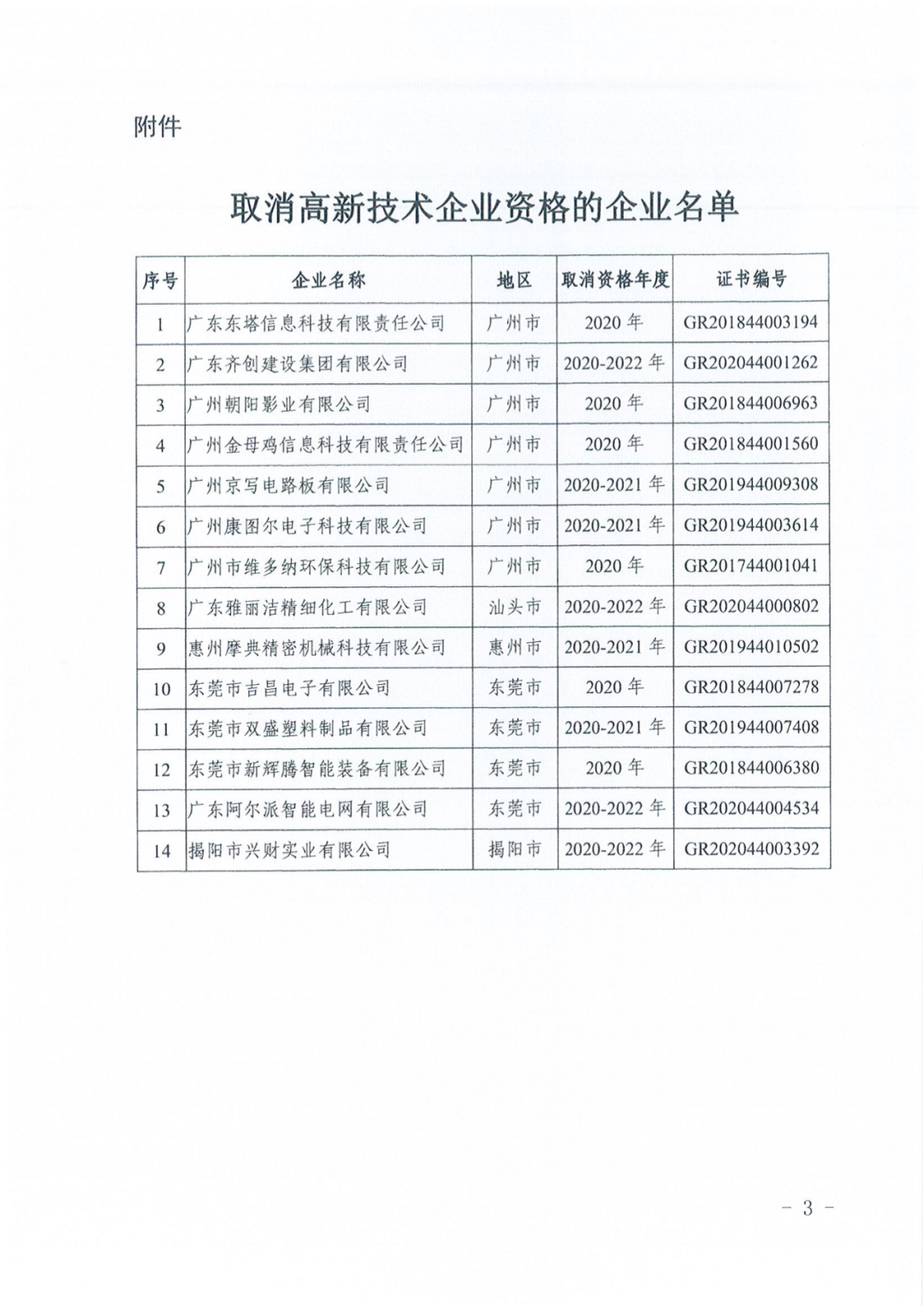 1021家企業(yè)被取消高新技術(shù)企業(yè)資格，追繳14家企業(yè)已享受的稅收優(yōu)惠！