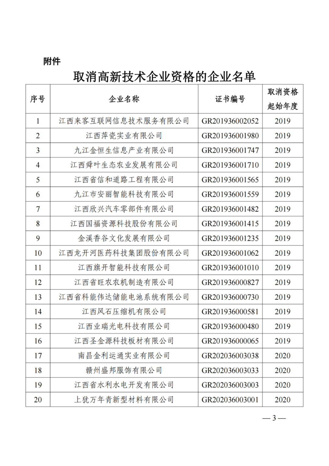 1021家企業(yè)被取消高新技術企業(yè)資格，追繳14家企業(yè)已享受的稅收優(yōu)惠！