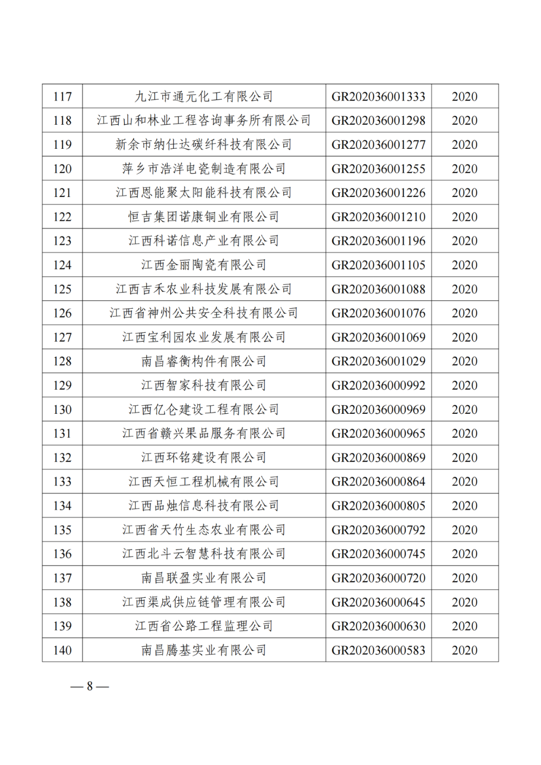 1021家企業(yè)被取消高新技術(shù)企業(yè)資格，追繳14家企業(yè)已享受的稅收優(yōu)惠！