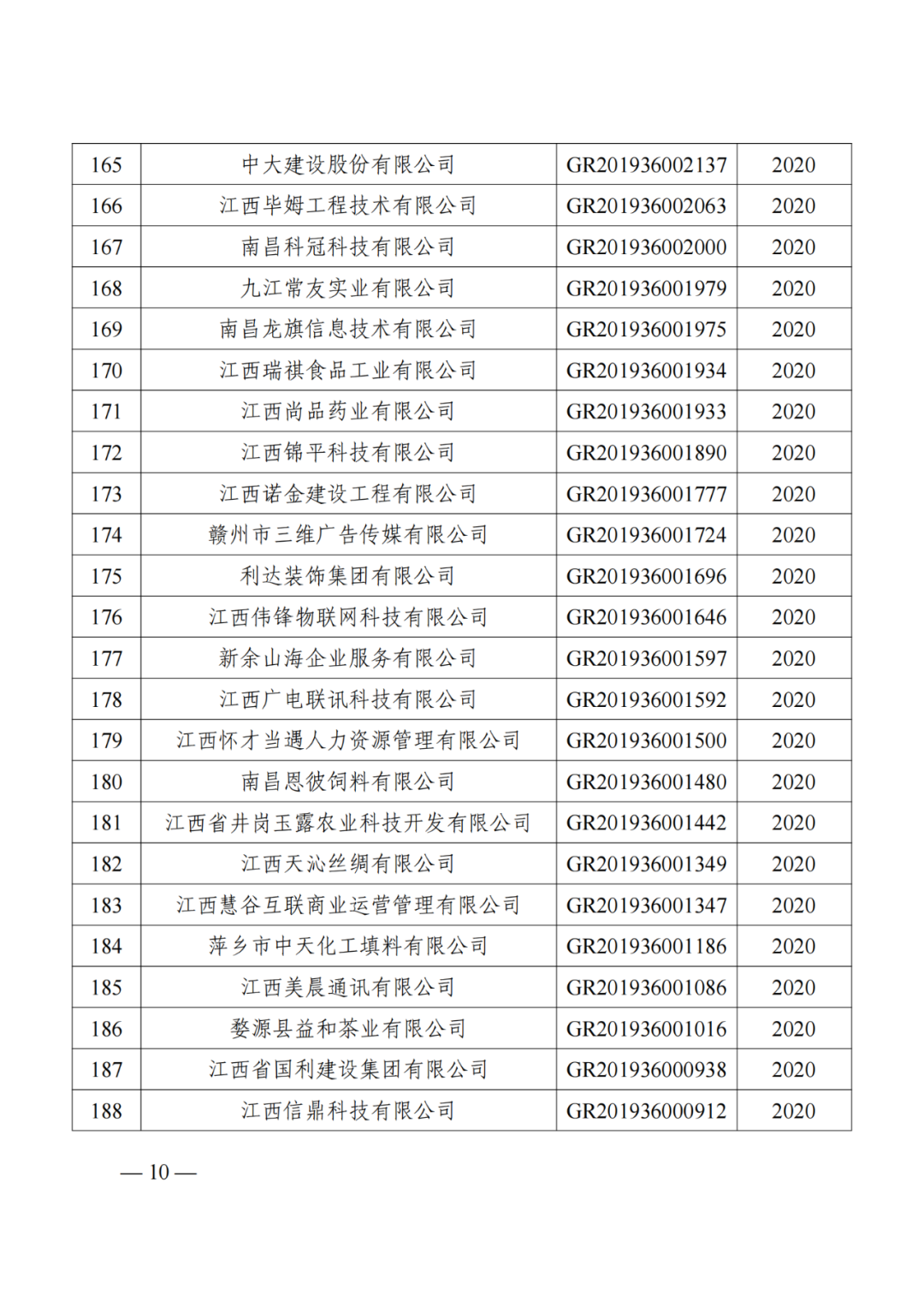 1021家企業(yè)被取消高新技術企業(yè)資格，追繳14家企業(yè)已享受的稅收優(yōu)惠！