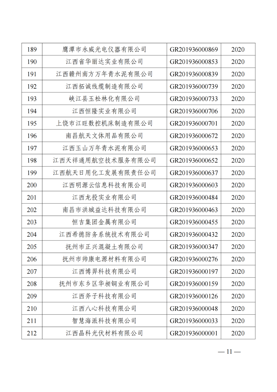 1021家企業(yè)被取消高新技術(shù)企業(yè)資格，追繳14家企業(yè)已享受的稅收優(yōu)惠！