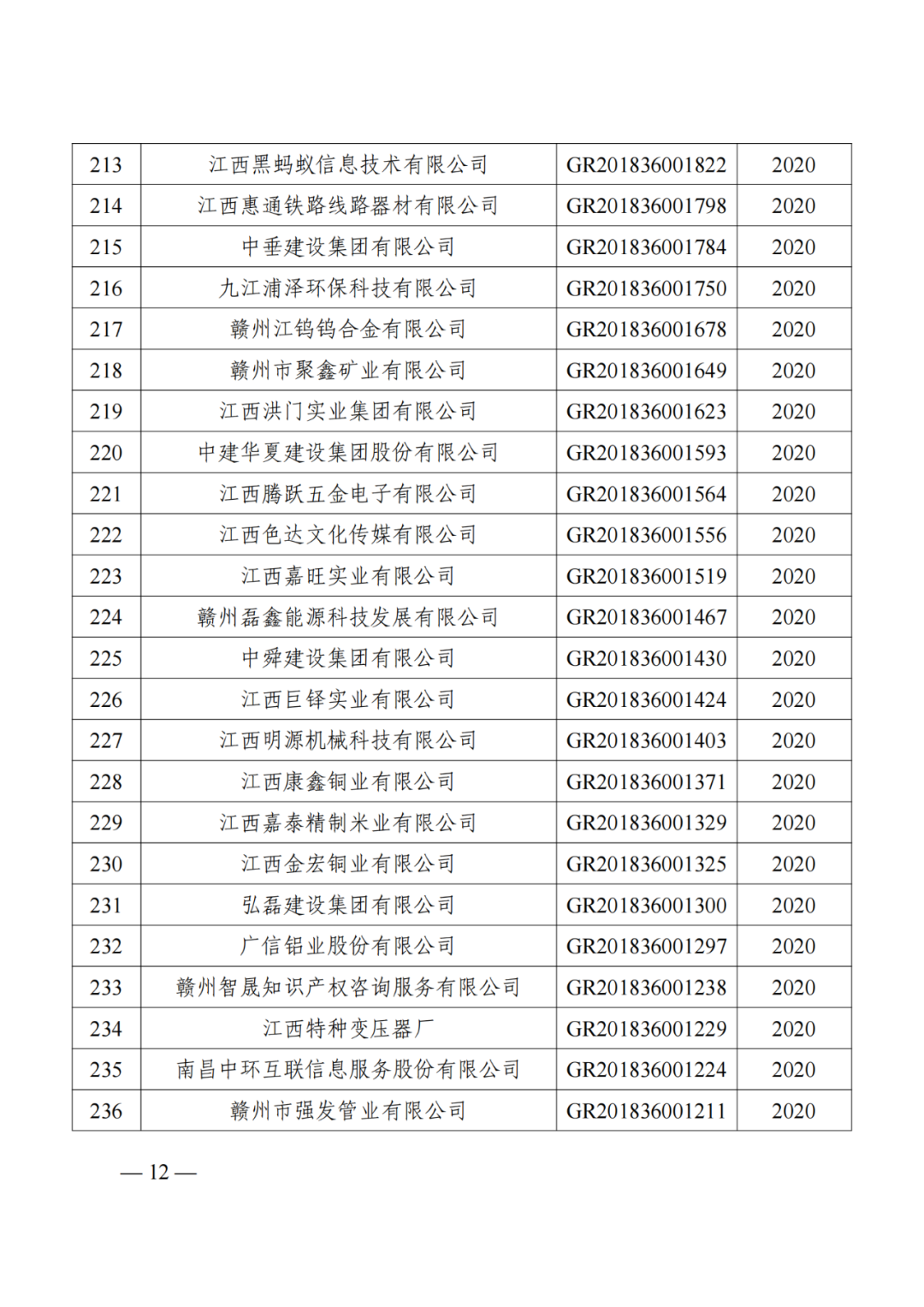 1021家企業(yè)被取消高新技術企業(yè)資格，追繳14家企業(yè)已享受的稅收優(yōu)惠！