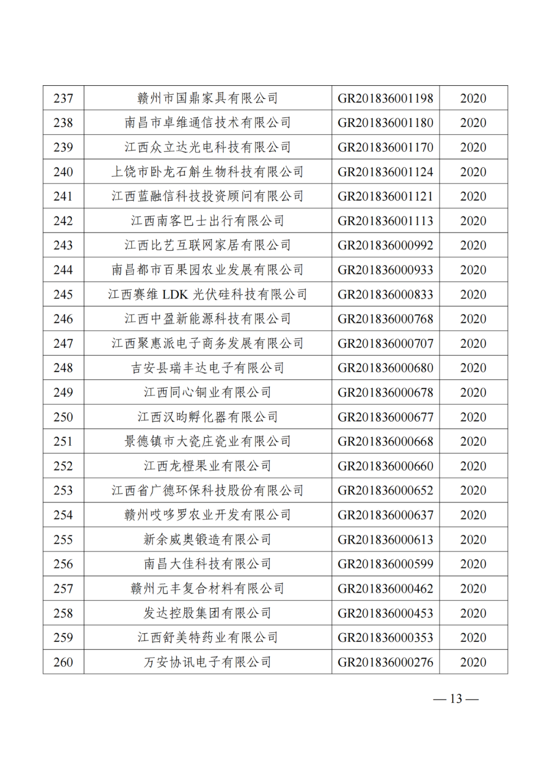 1021家企業(yè)被取消高新技術(shù)企業(yè)資格，追繳14家企業(yè)已享受的稅收優(yōu)惠！