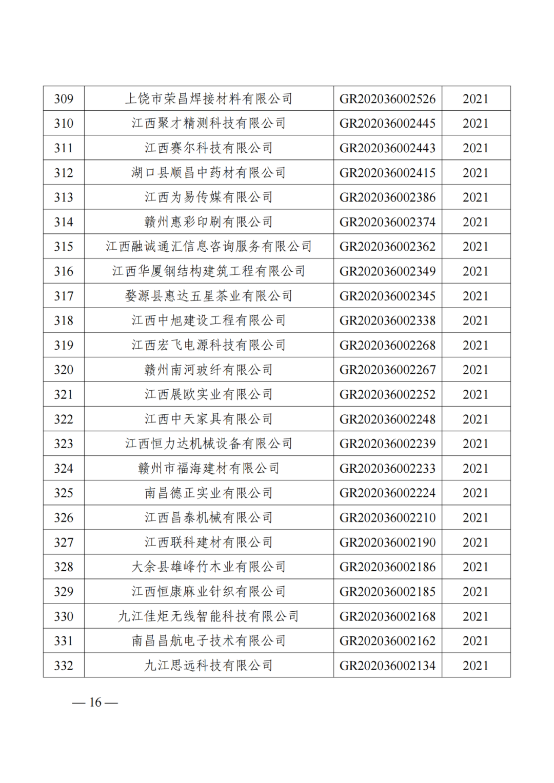 1021家企業(yè)被取消高新技術企業(yè)資格，追繳14家企業(yè)已享受的稅收優(yōu)惠！