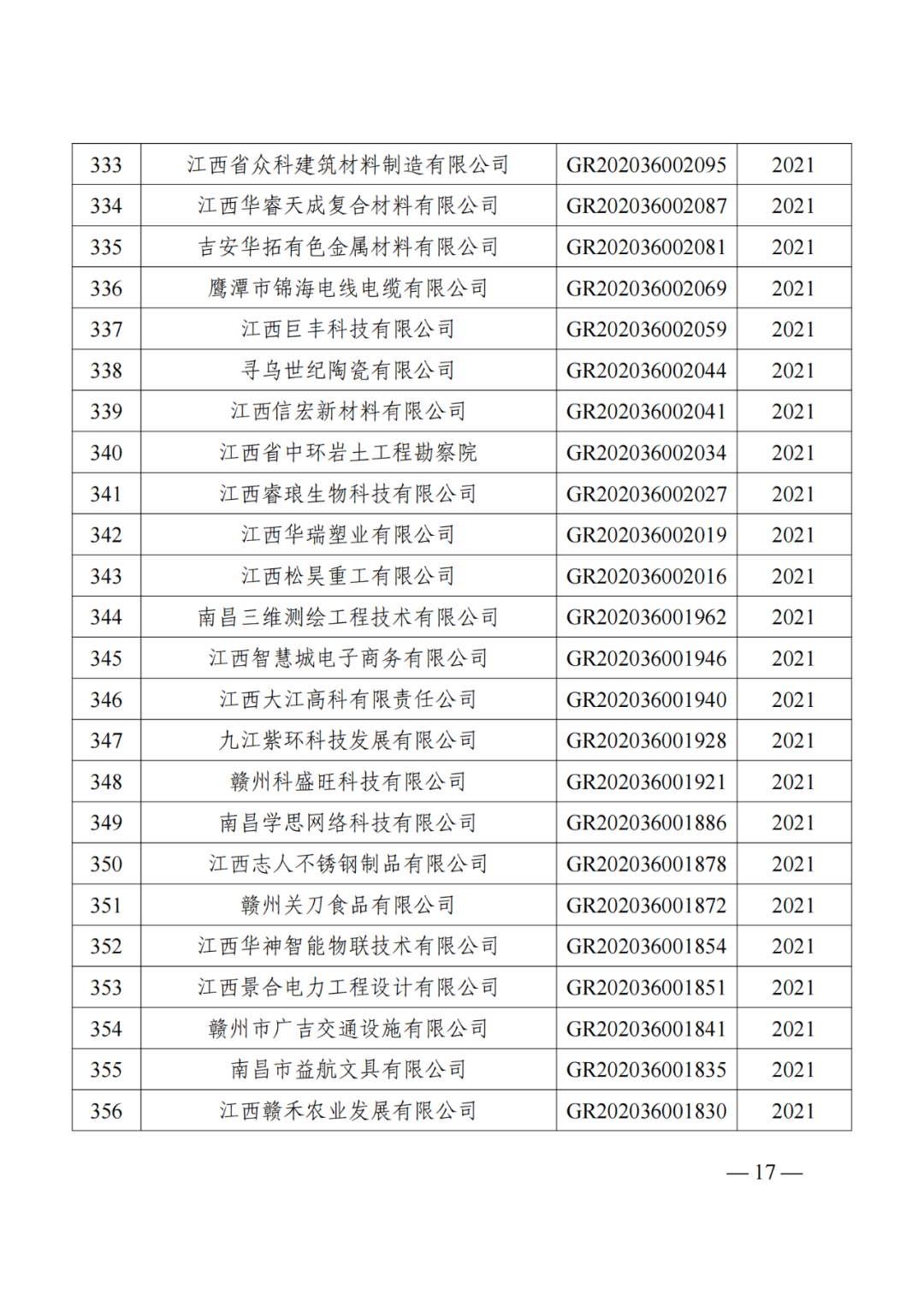 1021家企業(yè)被取消高新技術企業(yè)資格，追繳14家企業(yè)已享受的稅收優(yōu)惠！