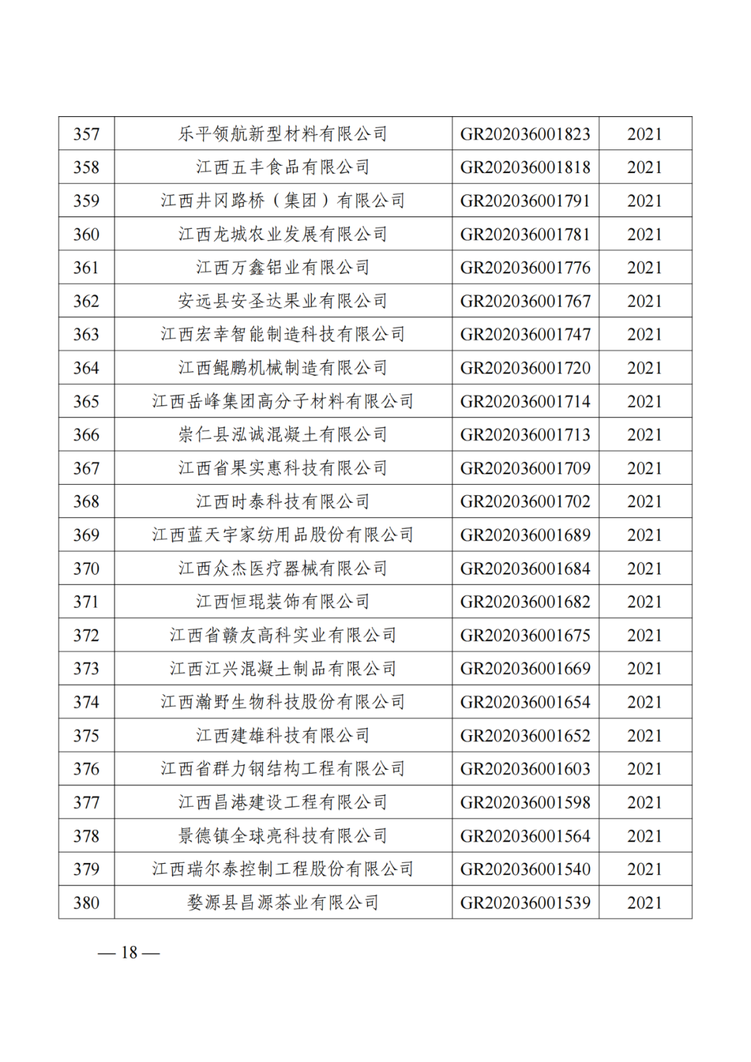 1021家企業(yè)被取消高新技術(shù)企業(yè)資格，追繳14家企業(yè)已享受的稅收優(yōu)惠！