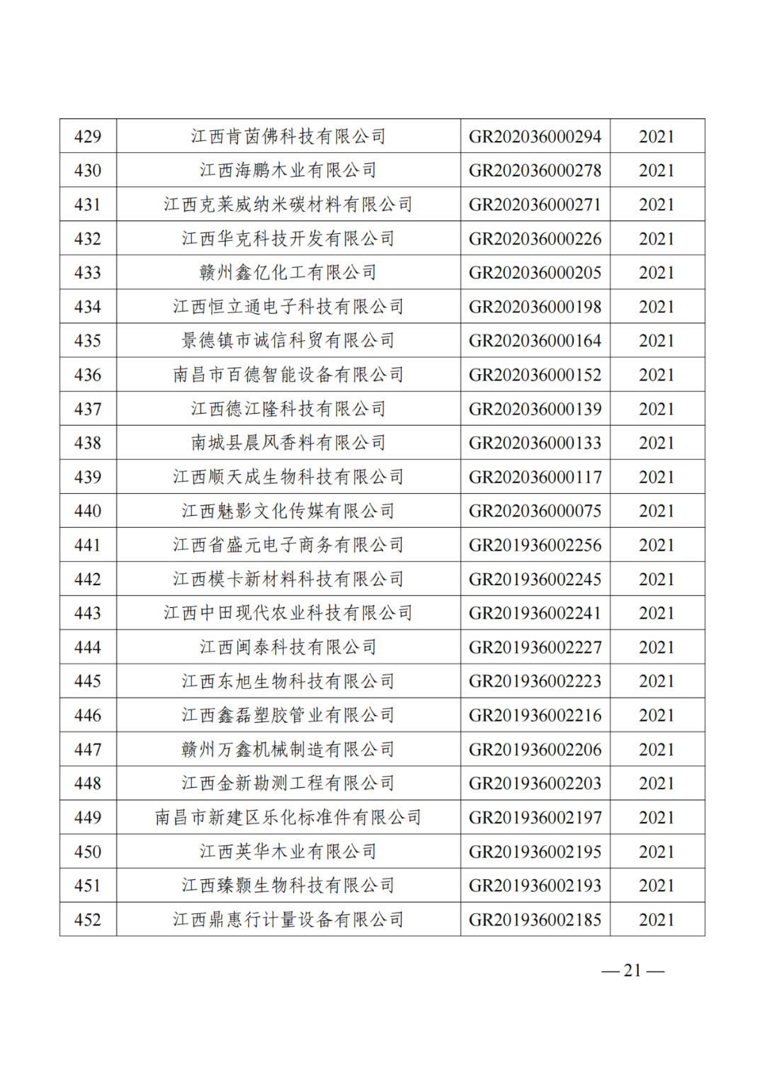 1021家企業(yè)被取消高新技術企業(yè)資格，追繳14家企業(yè)已享受的稅收優(yōu)惠！