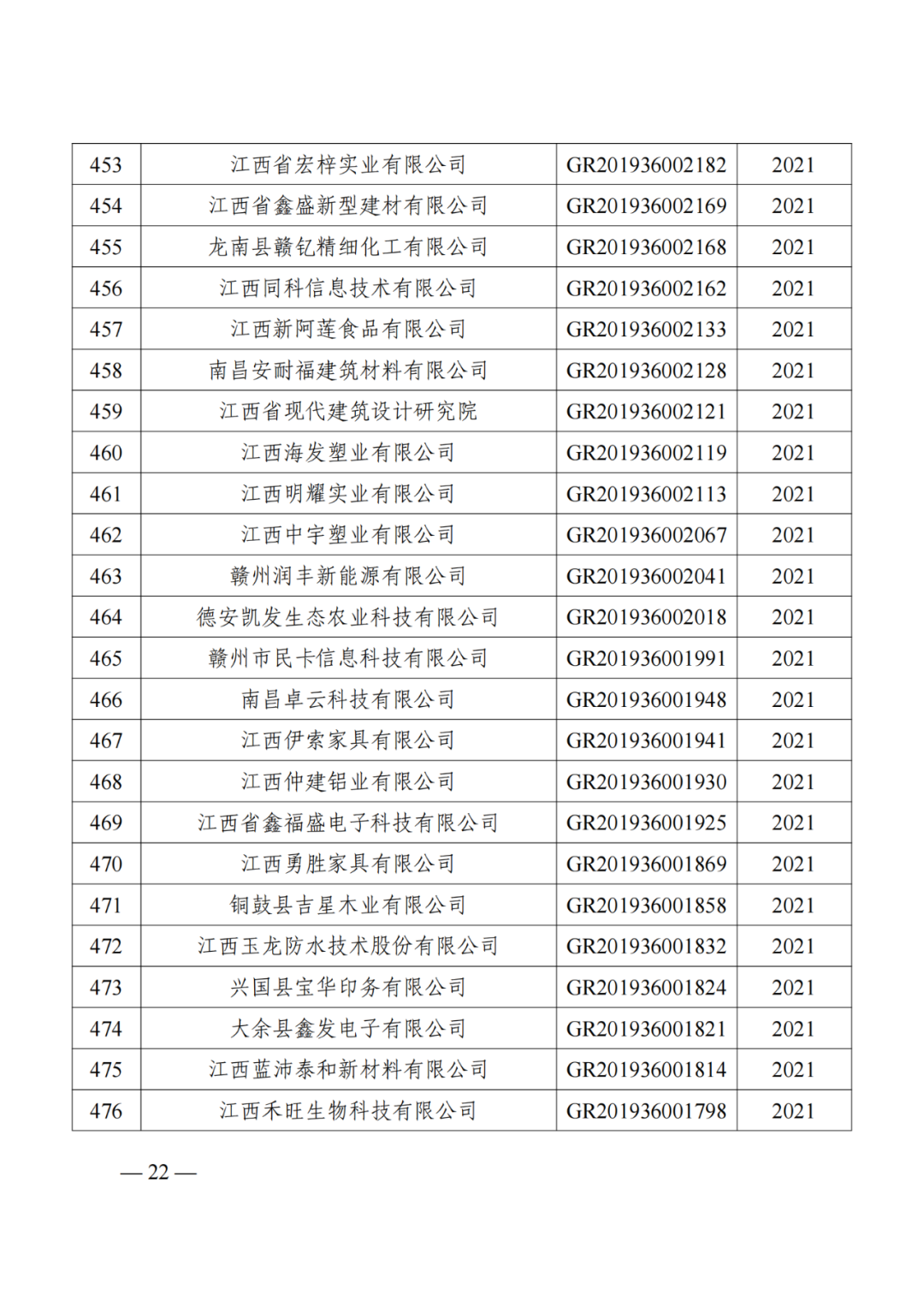 1021家企業(yè)被取消高新技術(shù)企業(yè)資格，追繳14家企業(yè)已享受的稅收優(yōu)惠！