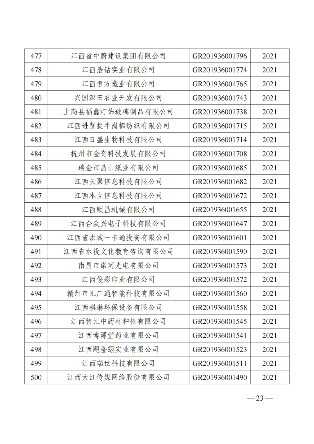 1021家企業(yè)被取消高新技術企業(yè)資格，追繳14家企業(yè)已享受的稅收優(yōu)惠！