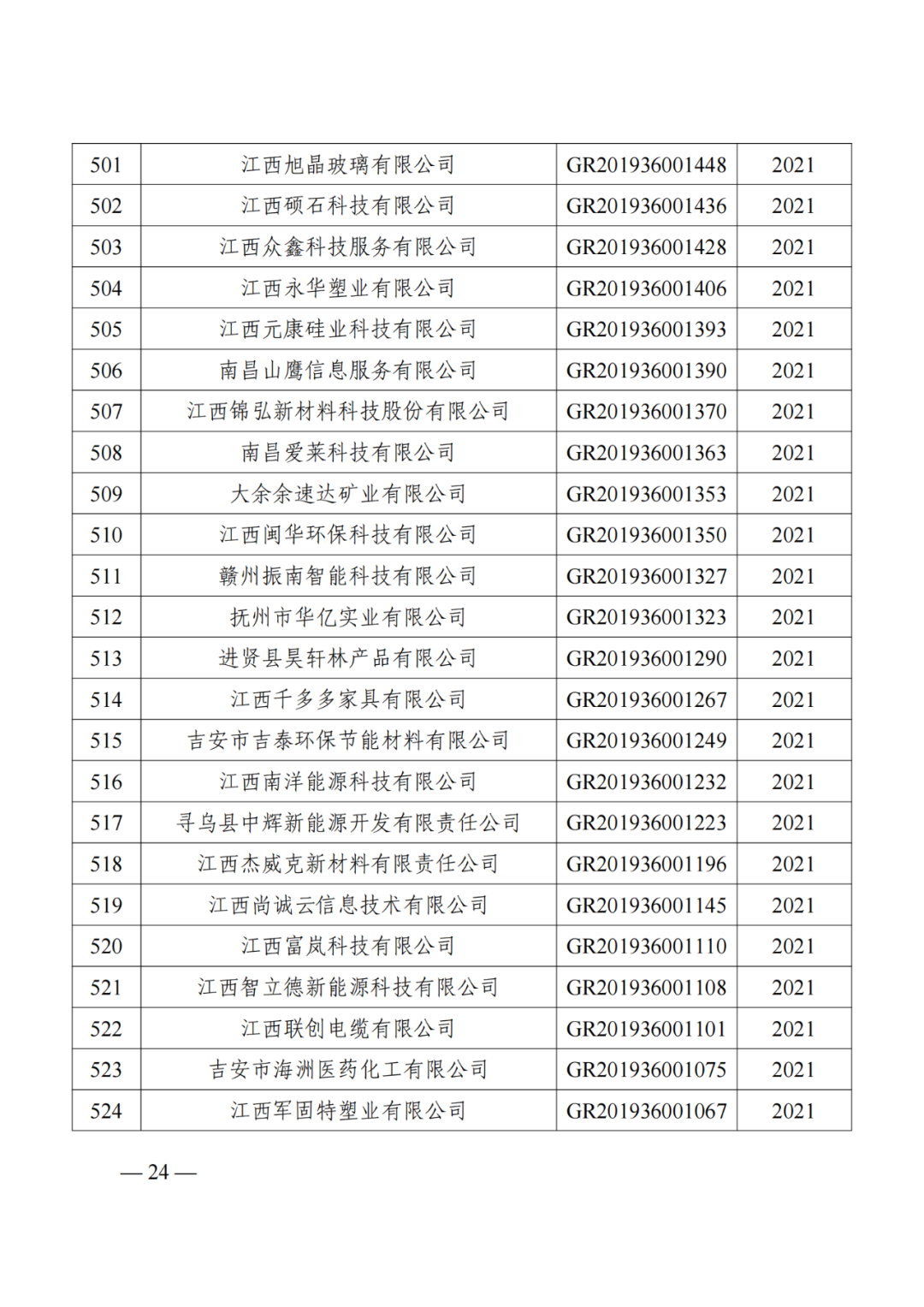 1021家企業(yè)被取消高新技術(shù)企業(yè)資格，追繳14家企業(yè)已享受的稅收優(yōu)惠！