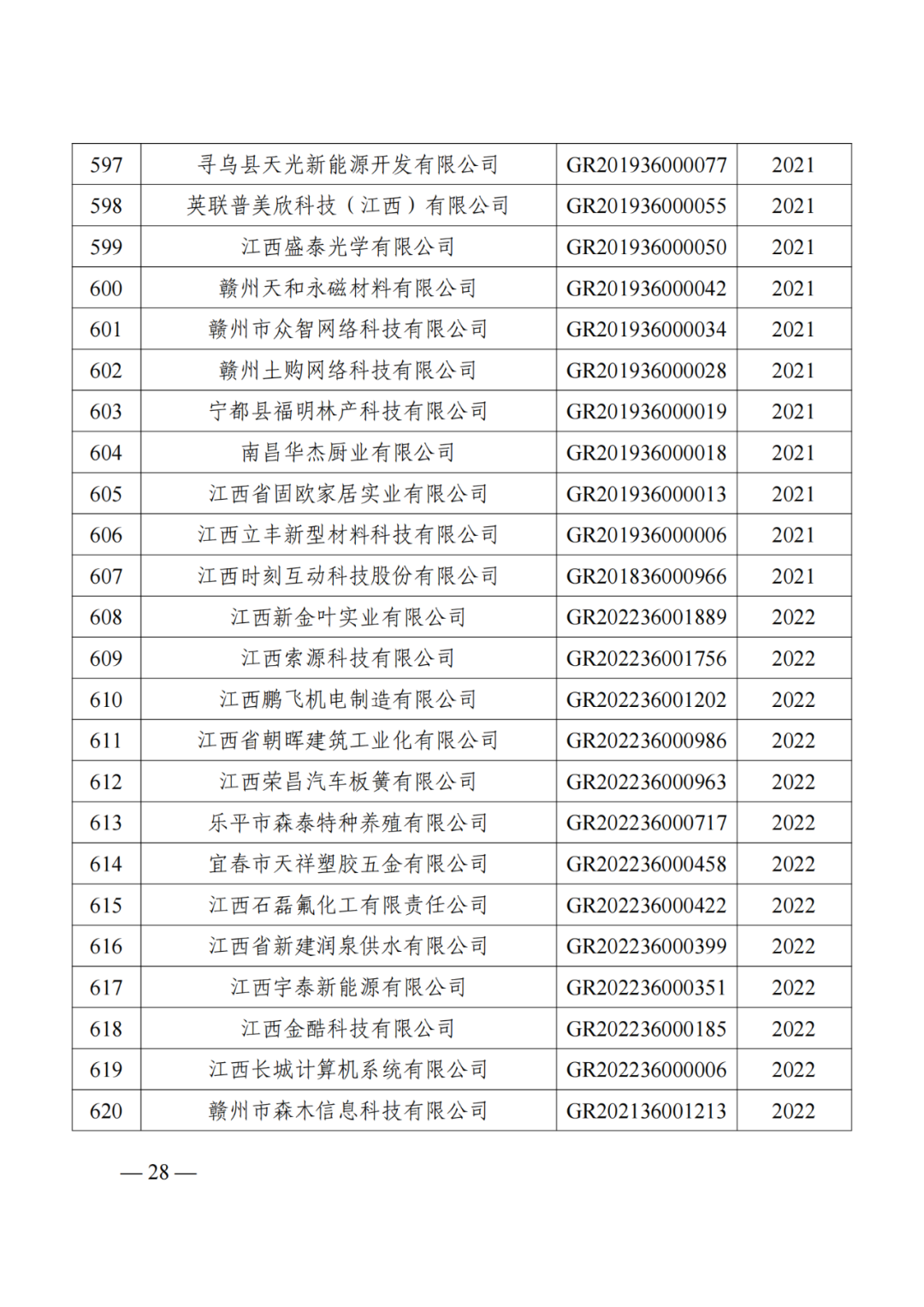 1021家企業(yè)被取消高新技術(shù)企業(yè)資格，追繳14家企業(yè)已享受的稅收優(yōu)惠！