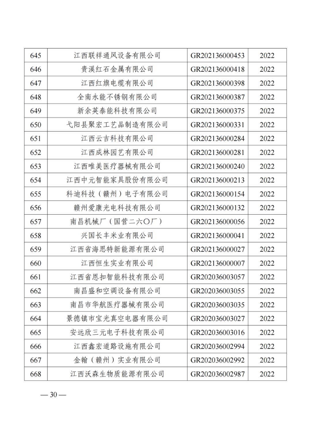 1021家企業(yè)被取消高新技術企業(yè)資格，追繳14家企業(yè)已享受的稅收優(yōu)惠！