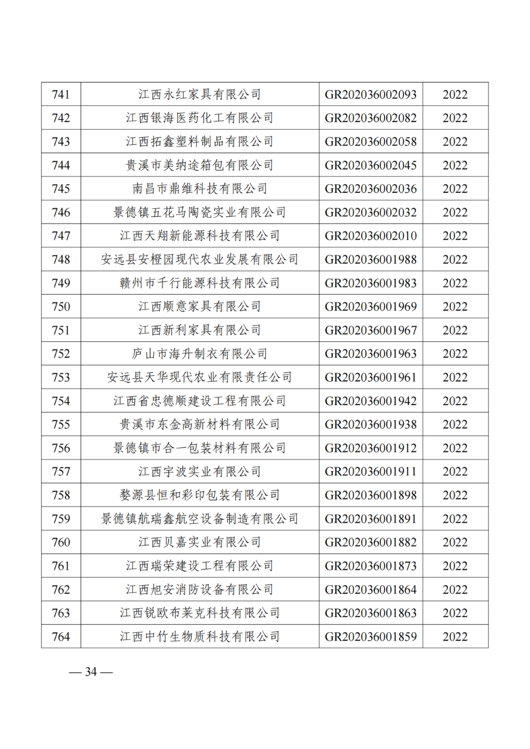 1021家企業(yè)被取消高新技術(shù)企業(yè)資格，追繳14家企業(yè)已享受的稅收優(yōu)惠！