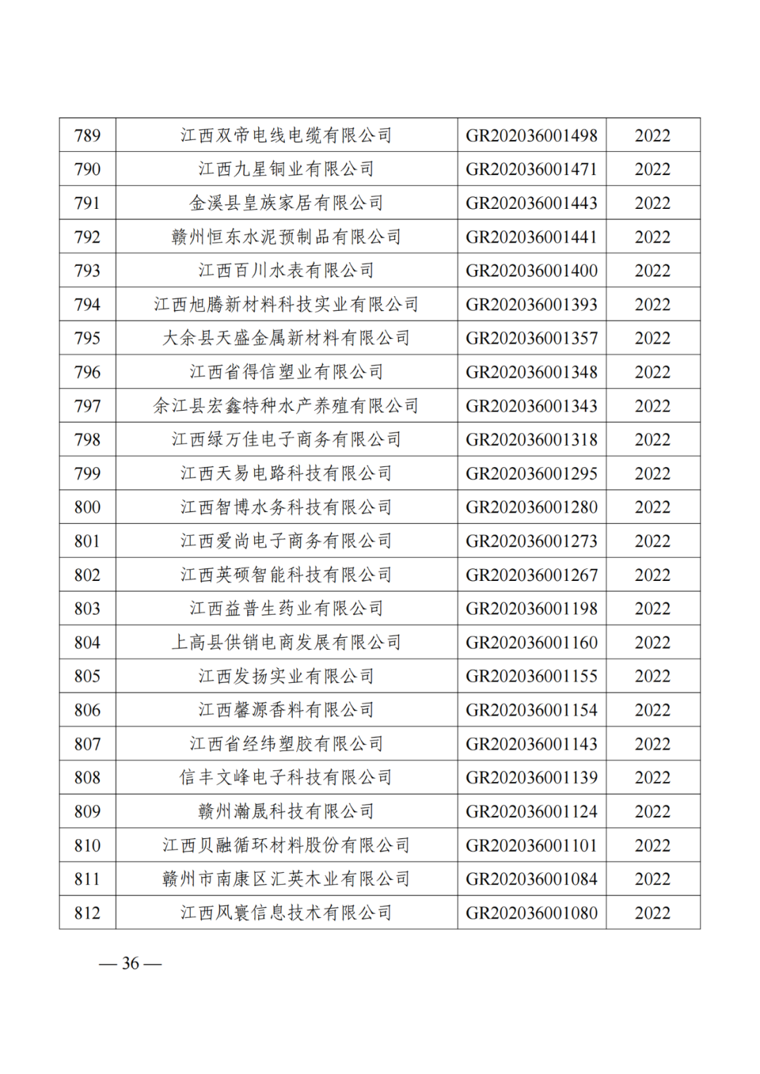 1021家企業(yè)被取消高新技術企業(yè)資格，追繳14家企業(yè)已享受的稅收優(yōu)惠！