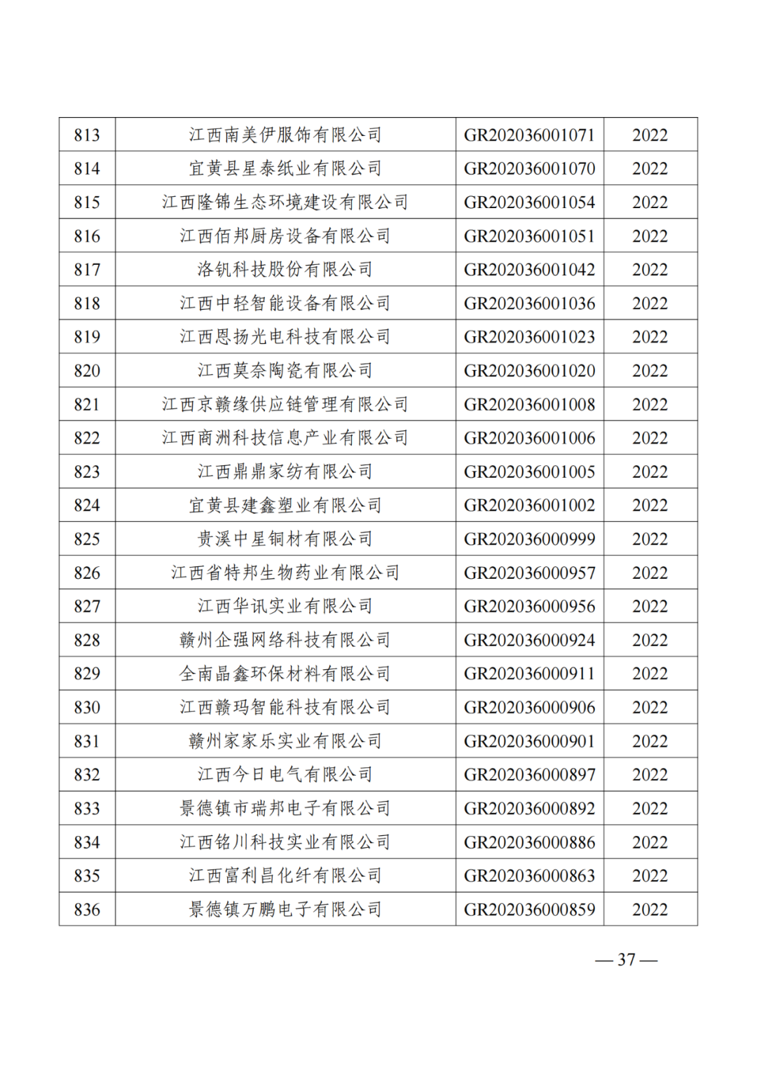 1021家企業(yè)被取消高新技術(shù)企業(yè)資格，追繳14家企業(yè)已享受的稅收優(yōu)惠！