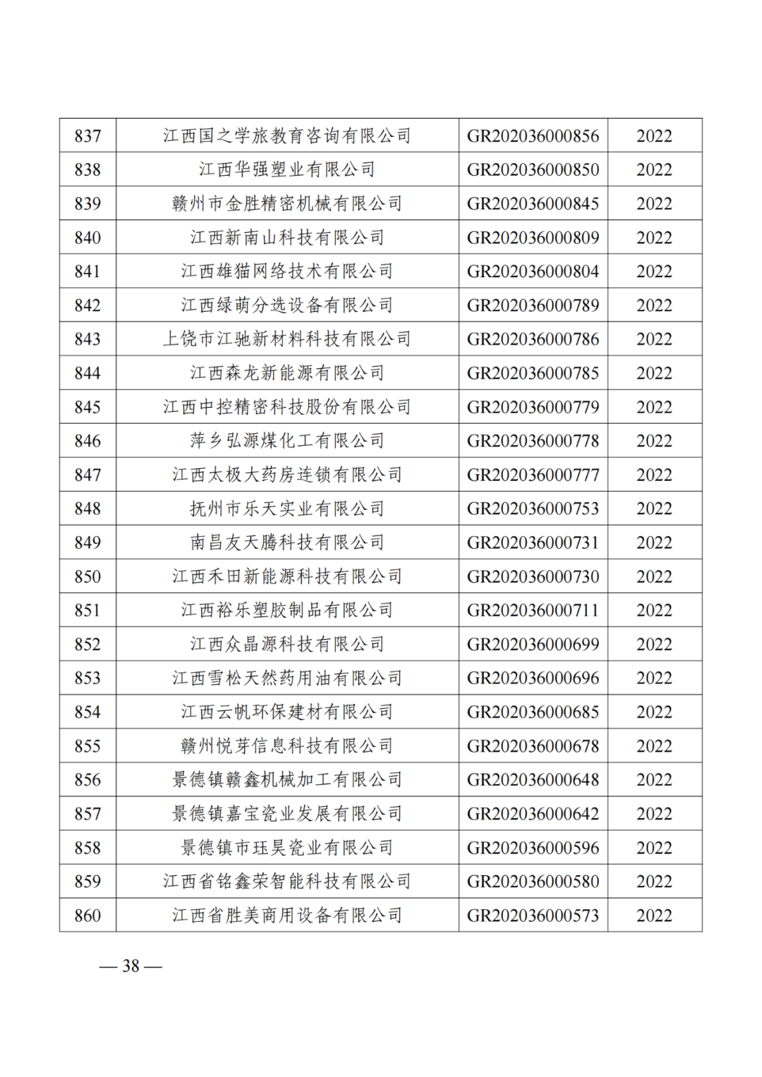 1021家企業(yè)被取消高新技術(shù)企業(yè)資格，追繳14家企業(yè)已享受的稅收優(yōu)惠！