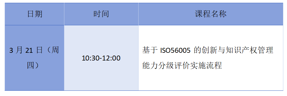 周四10:30直播！基于ISO56005的創(chuàng)新與知識(shí)產(chǎn)權(quán)管理能力分級(jí)評(píng)價(jià)實(shí)施流程公益培訓(xùn)邀您參加