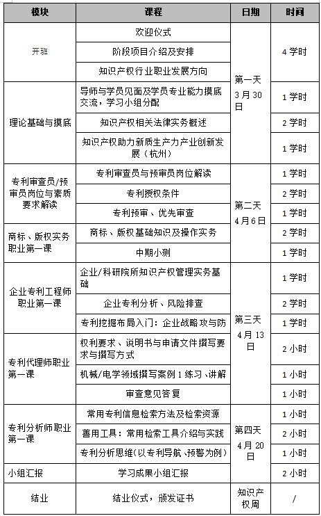 不要錯(cuò)過(guò)！知識(shí)產(chǎn)權(quán)實(shí)務(wù)人才集訓(xùn)營(yíng)暨知識(shí)產(chǎn)權(quán)人才雙選會(huì)來(lái)啦！