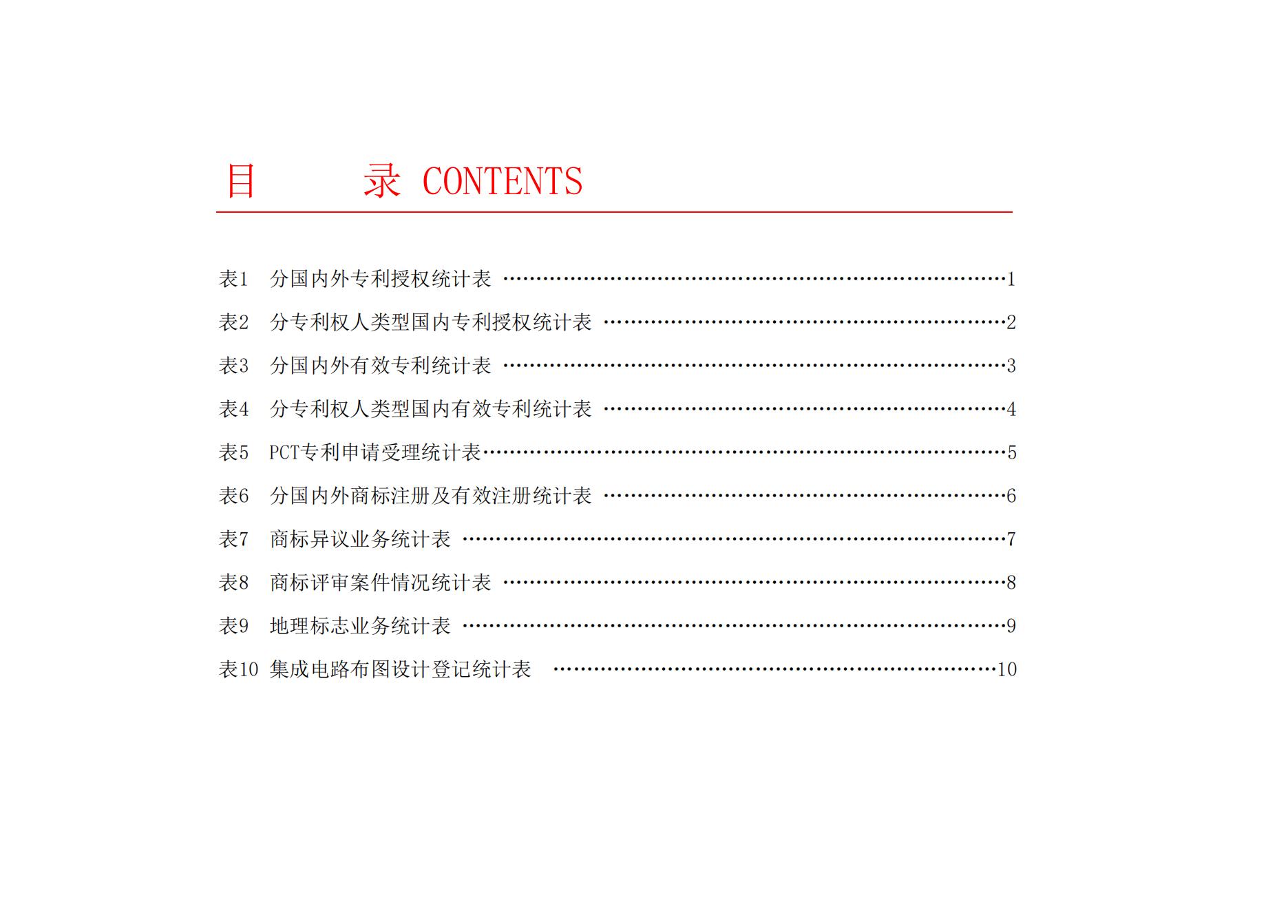 2024年2月我國實用新型專利?同比下降23.44%，發(fā)明專利授權(quán)量同比增長77.56%