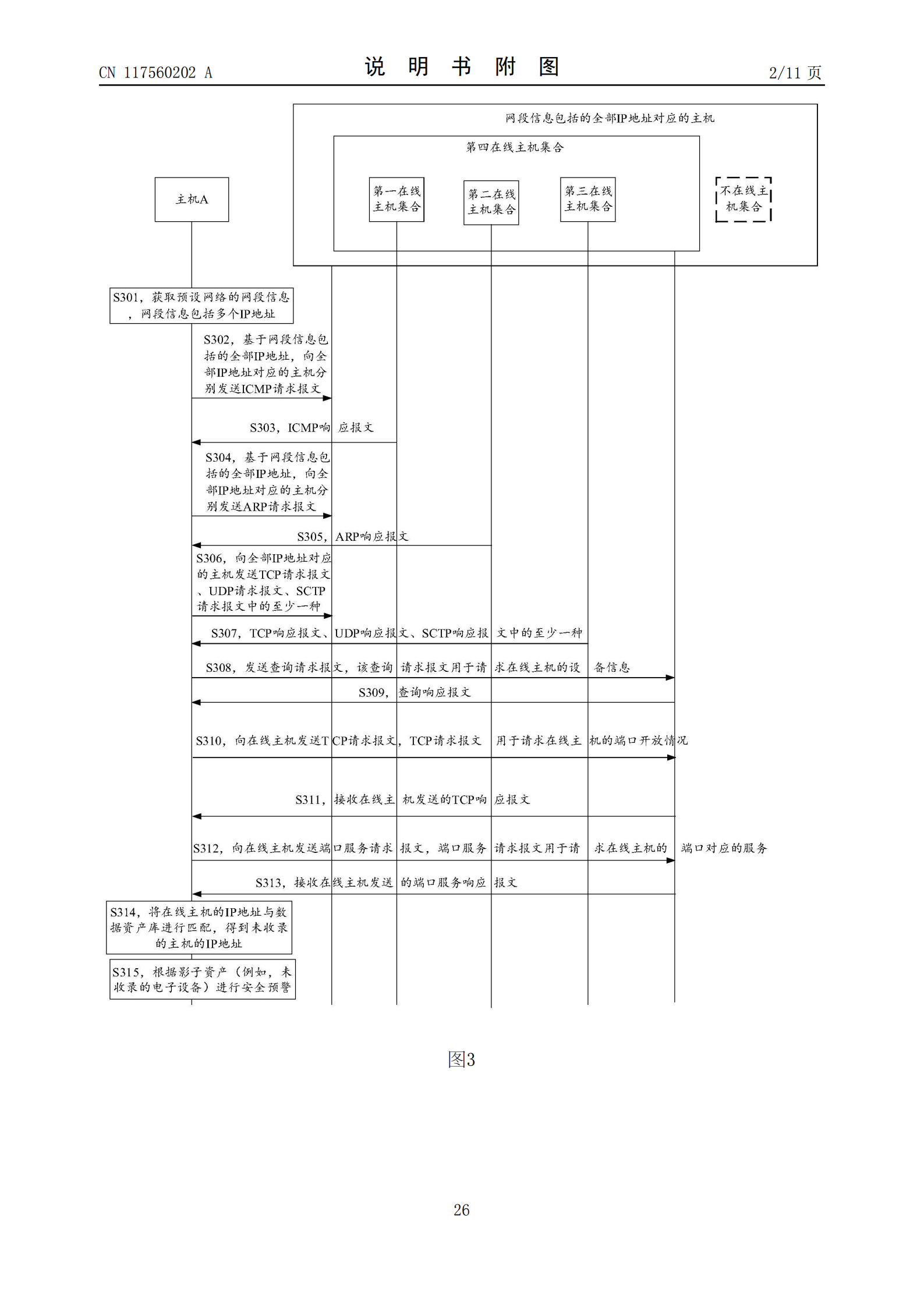 能夠有效識別企業(yè)的影子資產(chǎn)，降低企業(yè)被攻擊的風(fēng)險！榮耀公司申請網(wǎng)絡(luò)資產(chǎn)探測專利