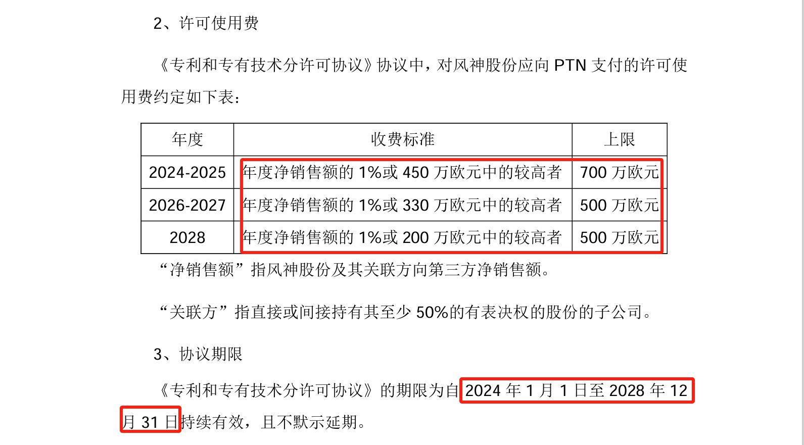 許可費上限1.34億，風神股份擬與PTN簽訂專利和專有技術(shù)分許可協(xié)議