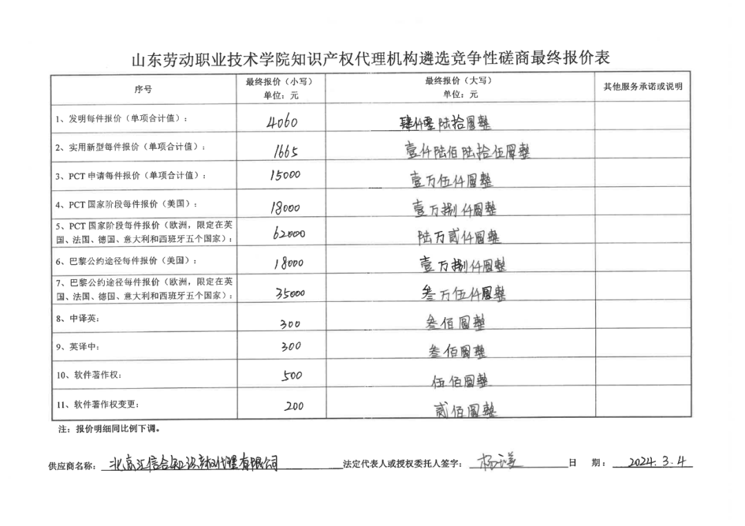 發(fā)明專利最高報價8000元，實用新型3300元！山東一學(xué)院知識產(chǎn)權(quán)代理機構(gòu)遴選成交