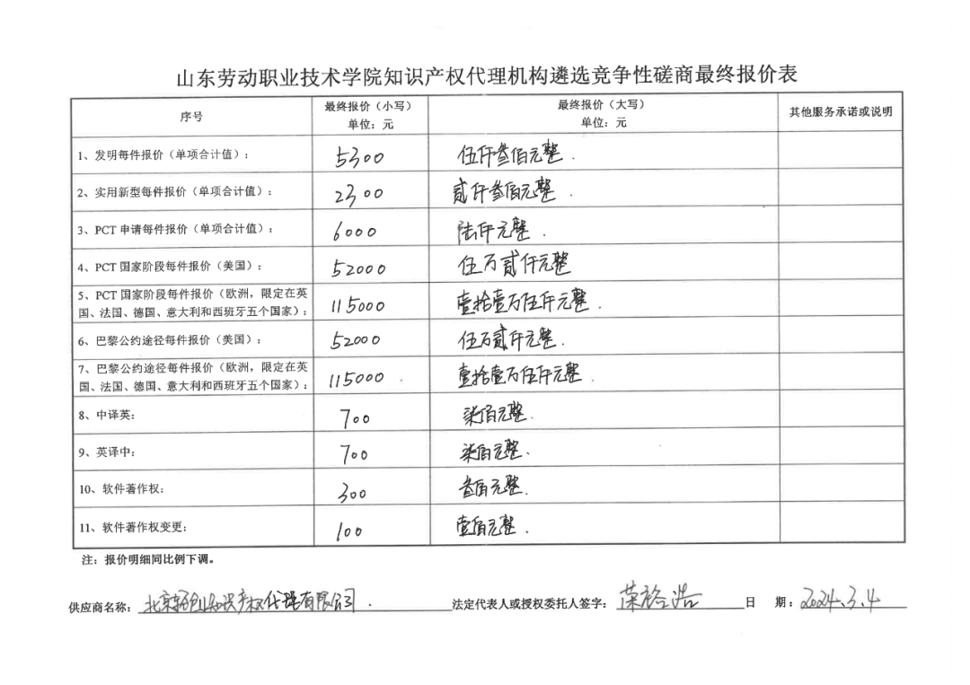 發(fā)明專利最高報價8000元，實用新型3300元！山東一學(xué)院知識產(chǎn)權(quán)代理機構(gòu)遴選成交