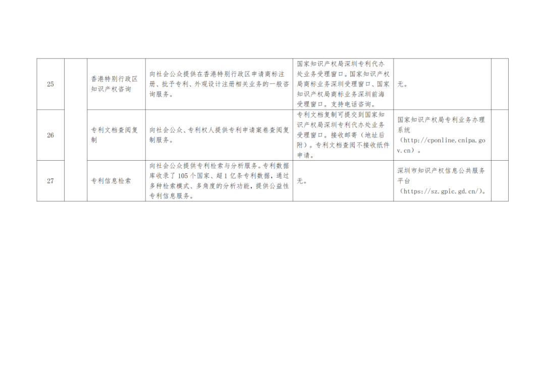 關(guān)注+收藏！《深圳市知識(shí)產(chǎn)權(quán)公共服務(wù)事項(xiàng)清單（第二版）》來(lái)了