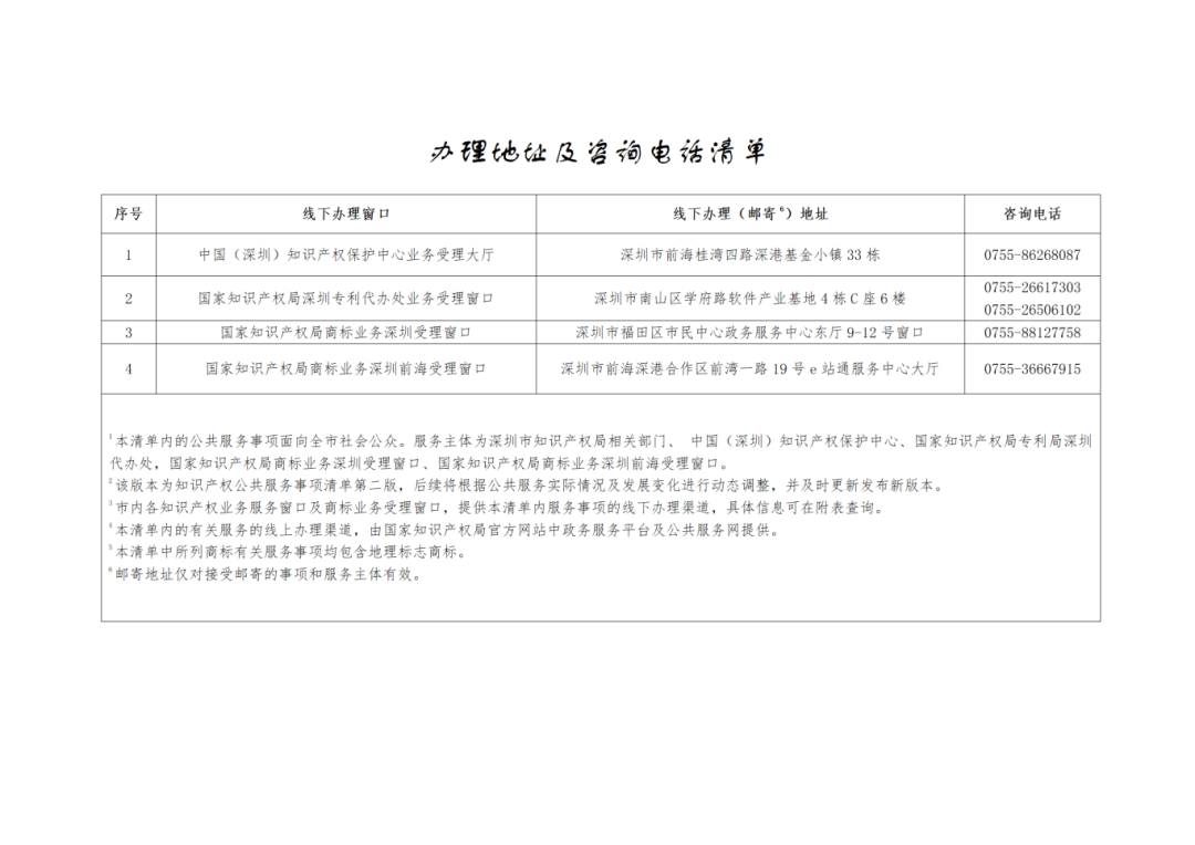 關(guān)注+收藏！《深圳市知識(shí)產(chǎn)權(quán)公共服務(wù)事項(xiàng)清單（第二版）》來(lái)了