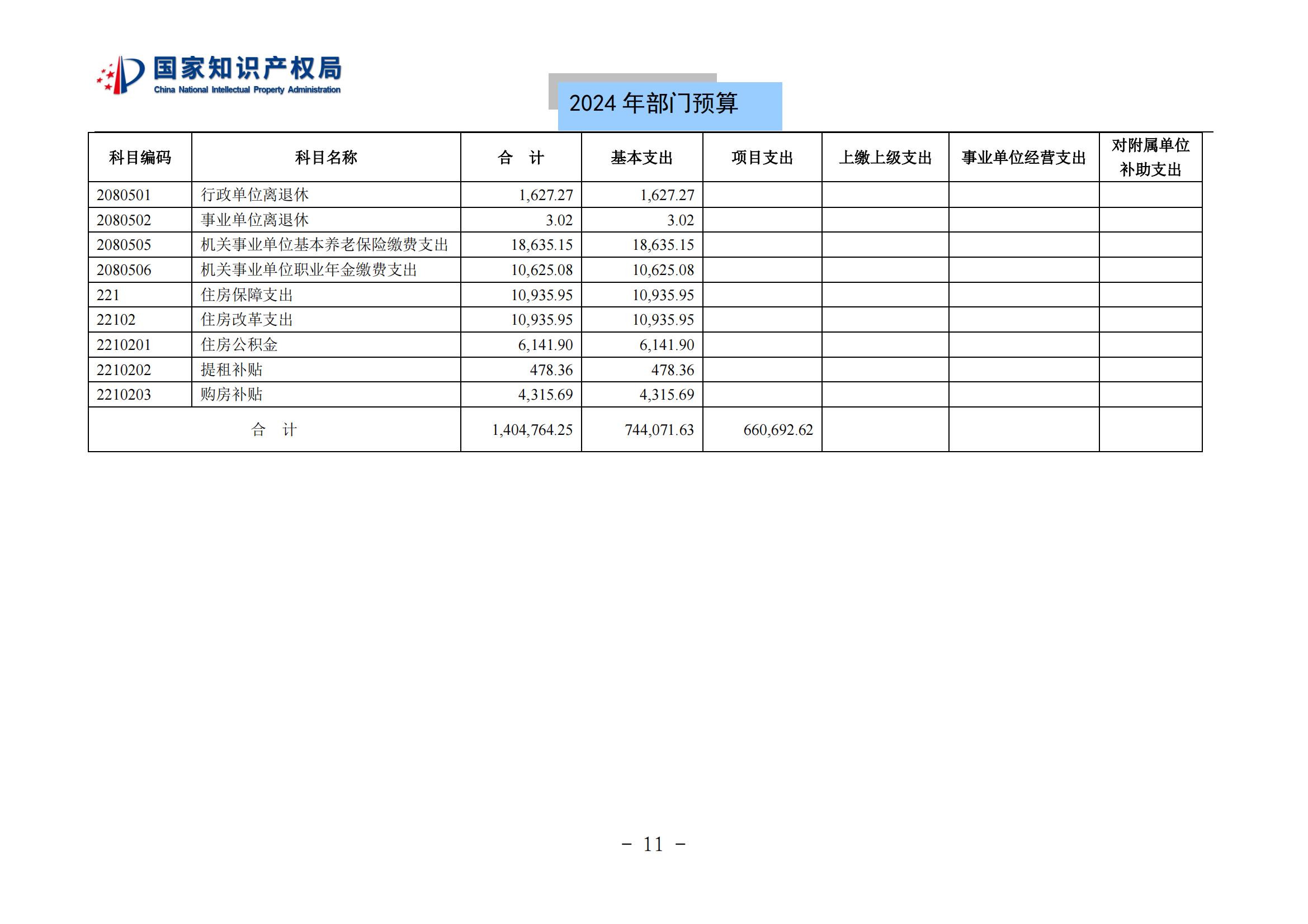 國知局：2024年專利審查費(fèi)預(yù)算50.6億元，績效指標(biāo)發(fā)明與實(shí)用新型新申請(qǐng)分類出案總量≥479萬件