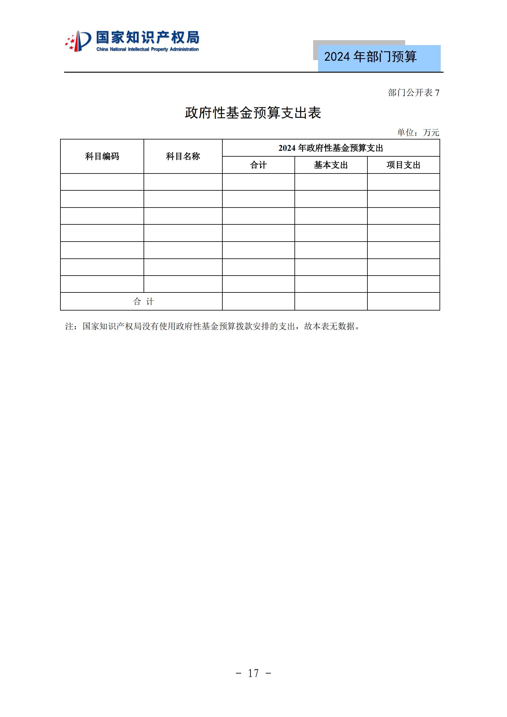 國知局：2024年專利審查費(fèi)預(yù)算50.6億元，績效指標(biāo)發(fā)明與實(shí)用新型新申請(qǐng)分類出案總量≥479萬件