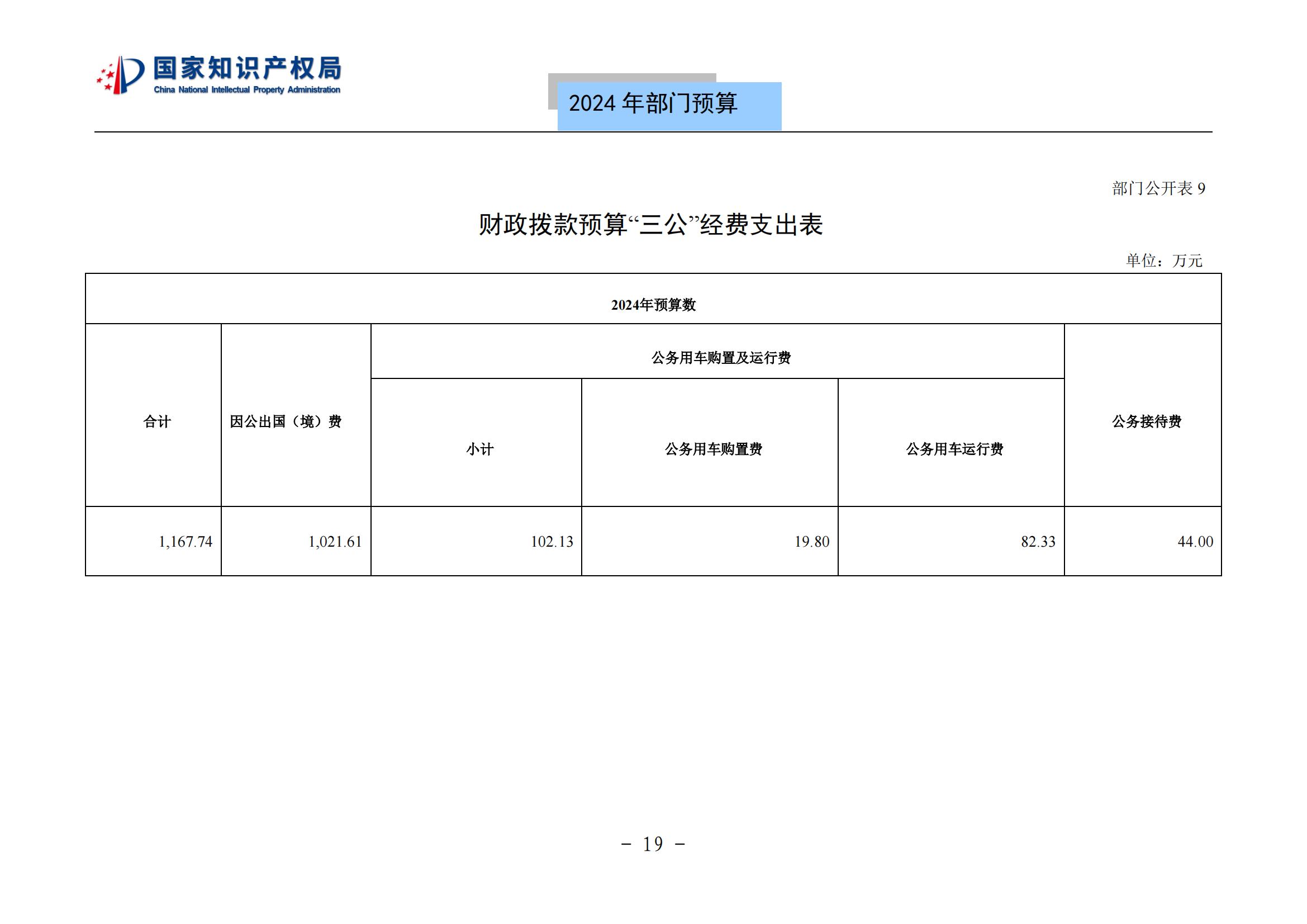 國知局：2024年專利審查費(fèi)預(yù)算50.6億元，績效指標(biāo)發(fā)明與實(shí)用新型新申請(qǐng)分類出案總量≥479萬件