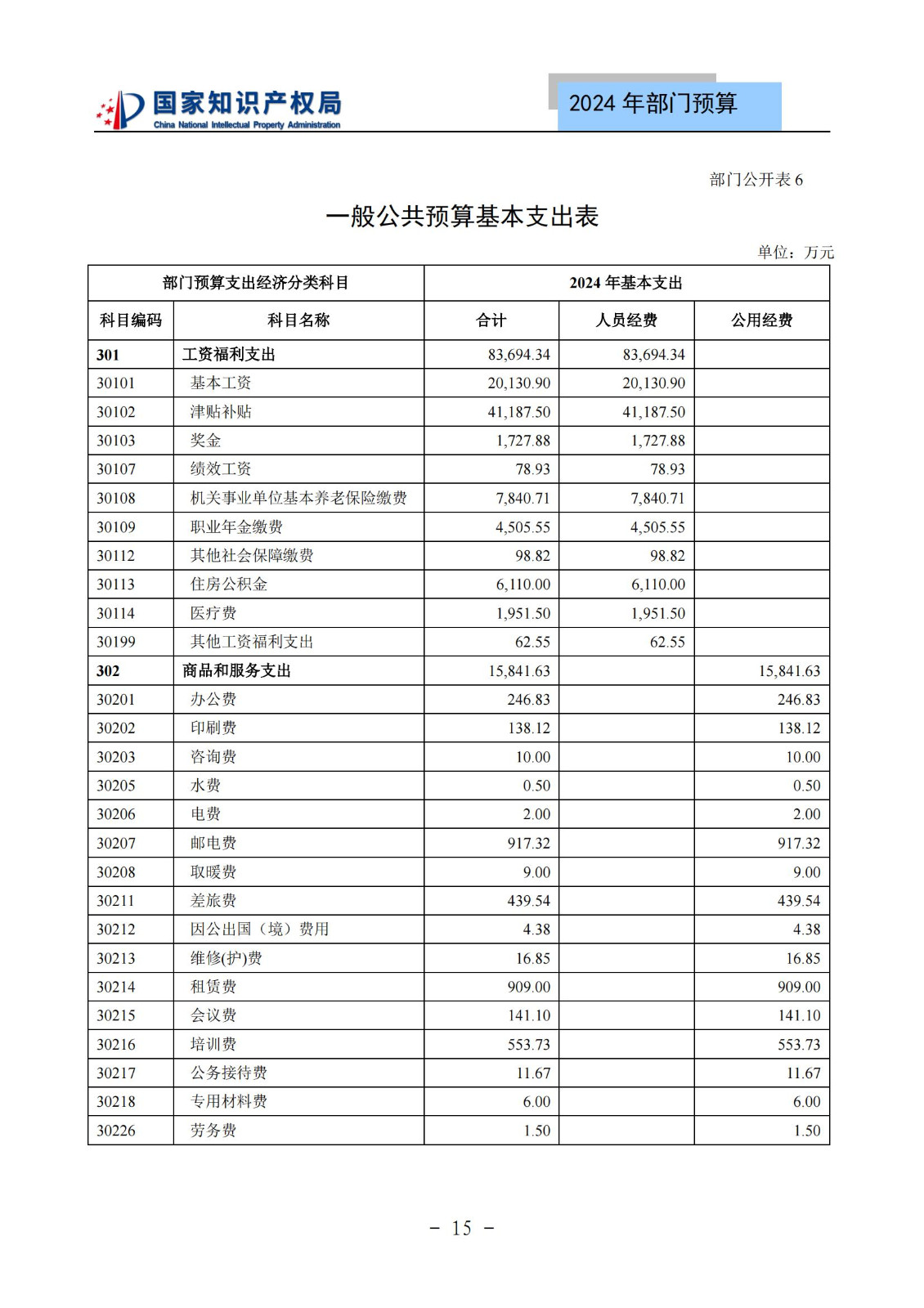 國知局：2024年專利審查費(fèi)預(yù)算50.6億元，績效指標(biāo)發(fā)明與實(shí)用新型新申請(qǐng)分類出案總量≥479萬件