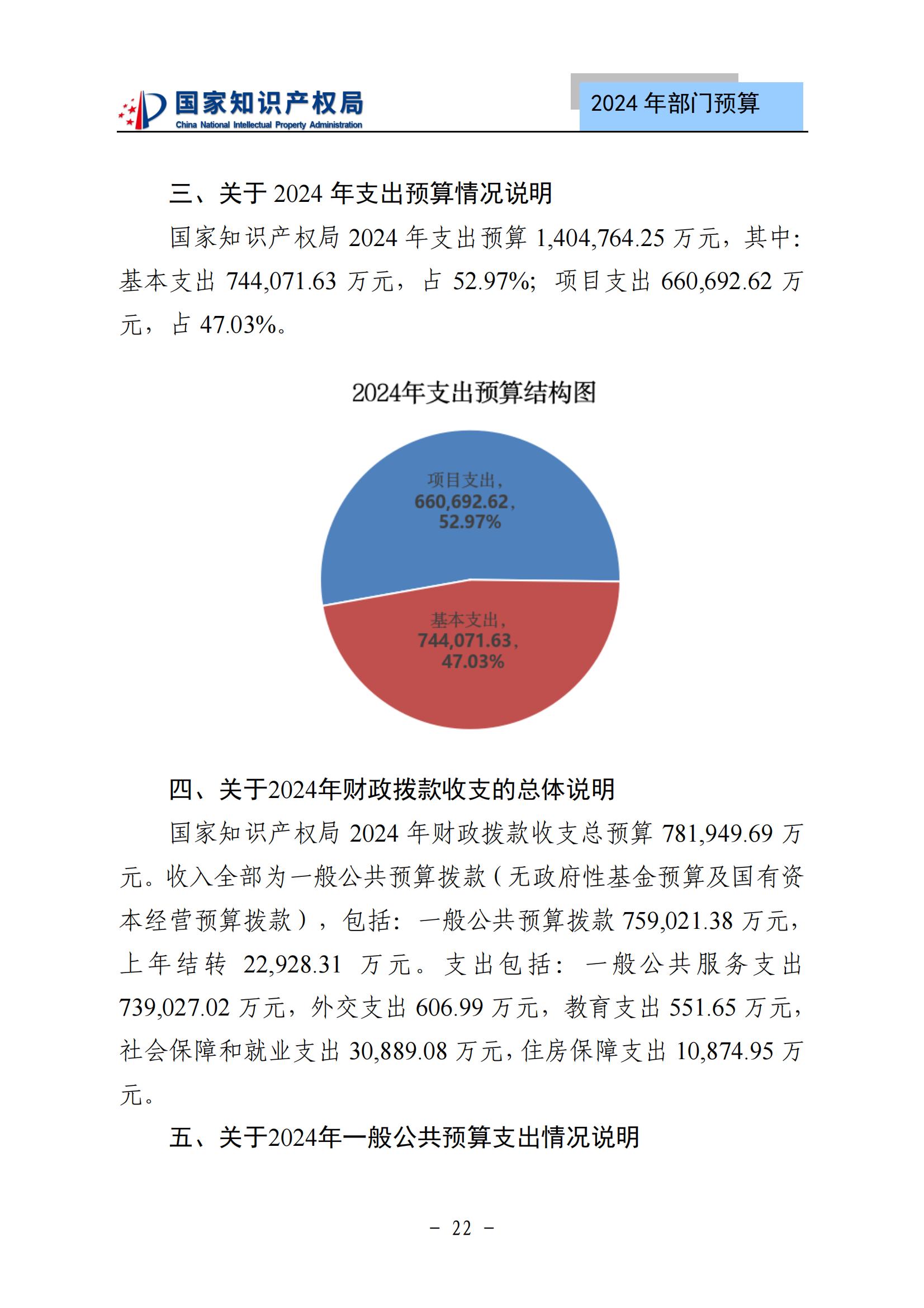 國知局：2024年專利審查費(fèi)預(yù)算50.6億元，績效指標(biāo)發(fā)明與實(shí)用新型新申請(qǐng)分類出案總量≥479萬件