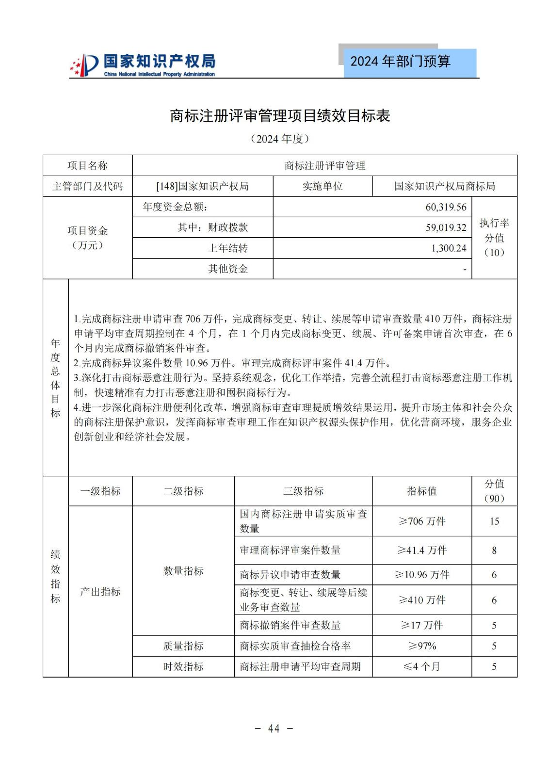 國知局：2024年專利審查費(fèi)預(yù)算50.6億元，績效指標(biāo)發(fā)明與實(shí)用新型新申請(qǐng)分類出案總量≥479萬件