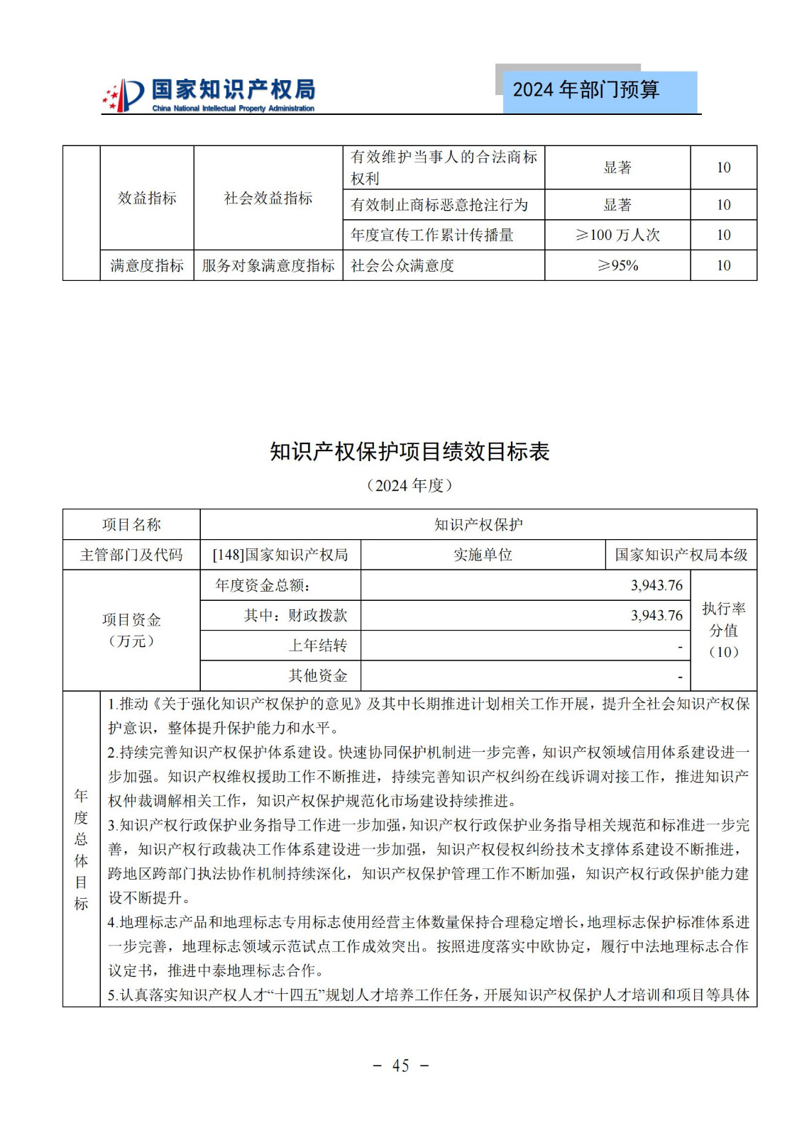 國知局：2024年專利審查費(fèi)預(yù)算50.6億元，績效指標(biāo)發(fā)明與實(shí)用新型新申請(qǐng)分類出案總量≥479萬件