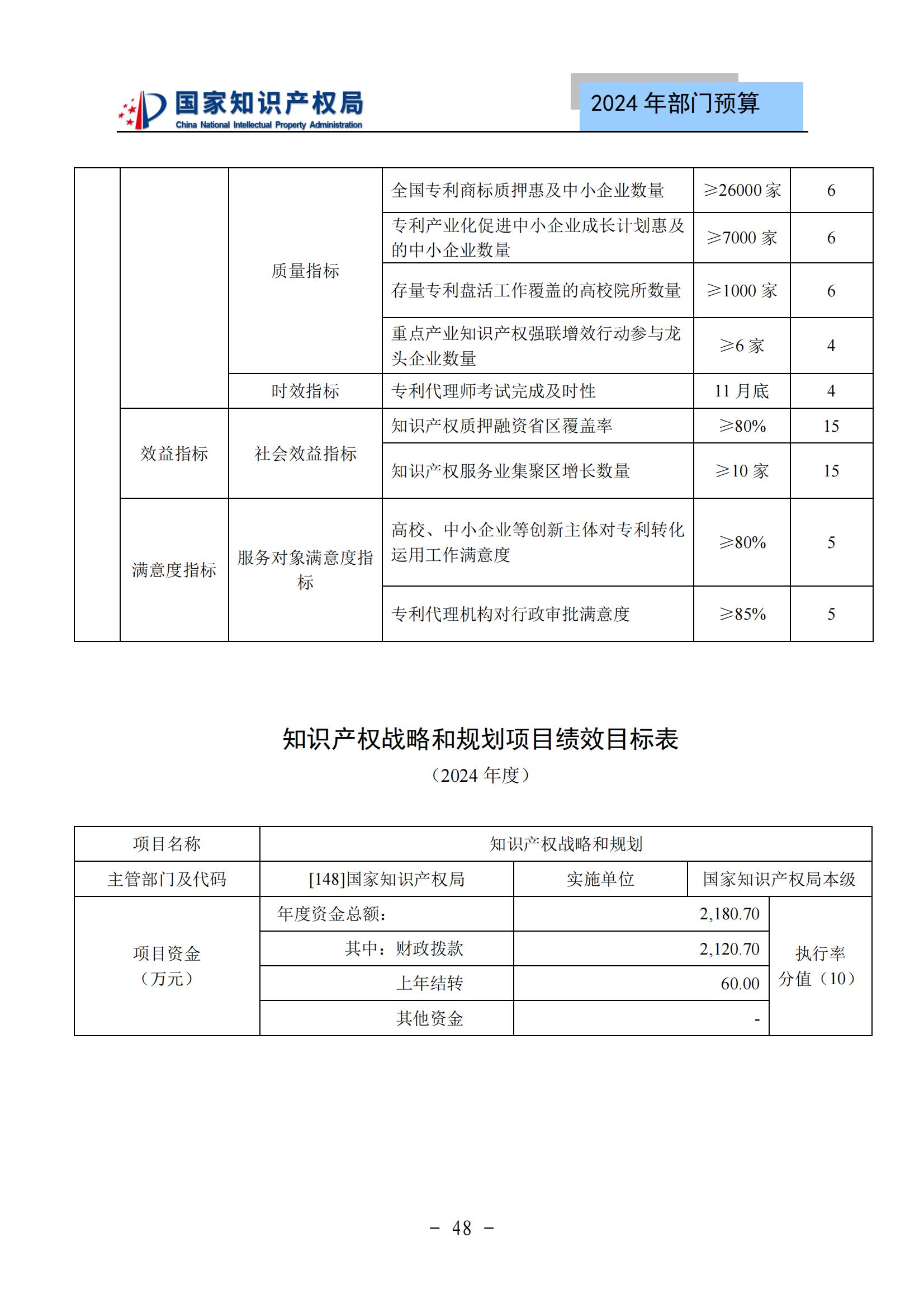 國知局：2024年專利審查費(fèi)預(yù)算50.6億元，績效指標(biāo)發(fā)明與實(shí)用新型新申請(qǐng)分類出案總量≥479萬件