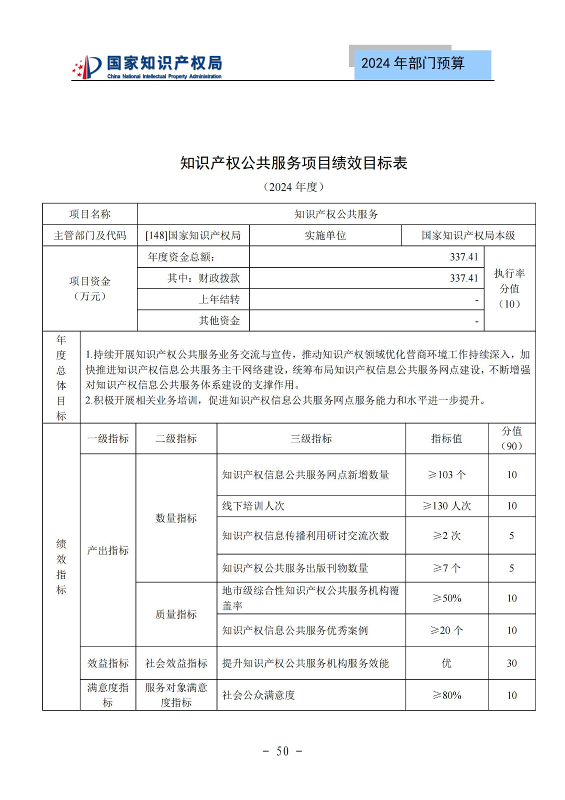 國知局：2024年專利審查費(fèi)預(yù)算50.6億元，績效指標(biāo)發(fā)明與實(shí)用新型新申請(qǐng)分類出案總量≥479萬件