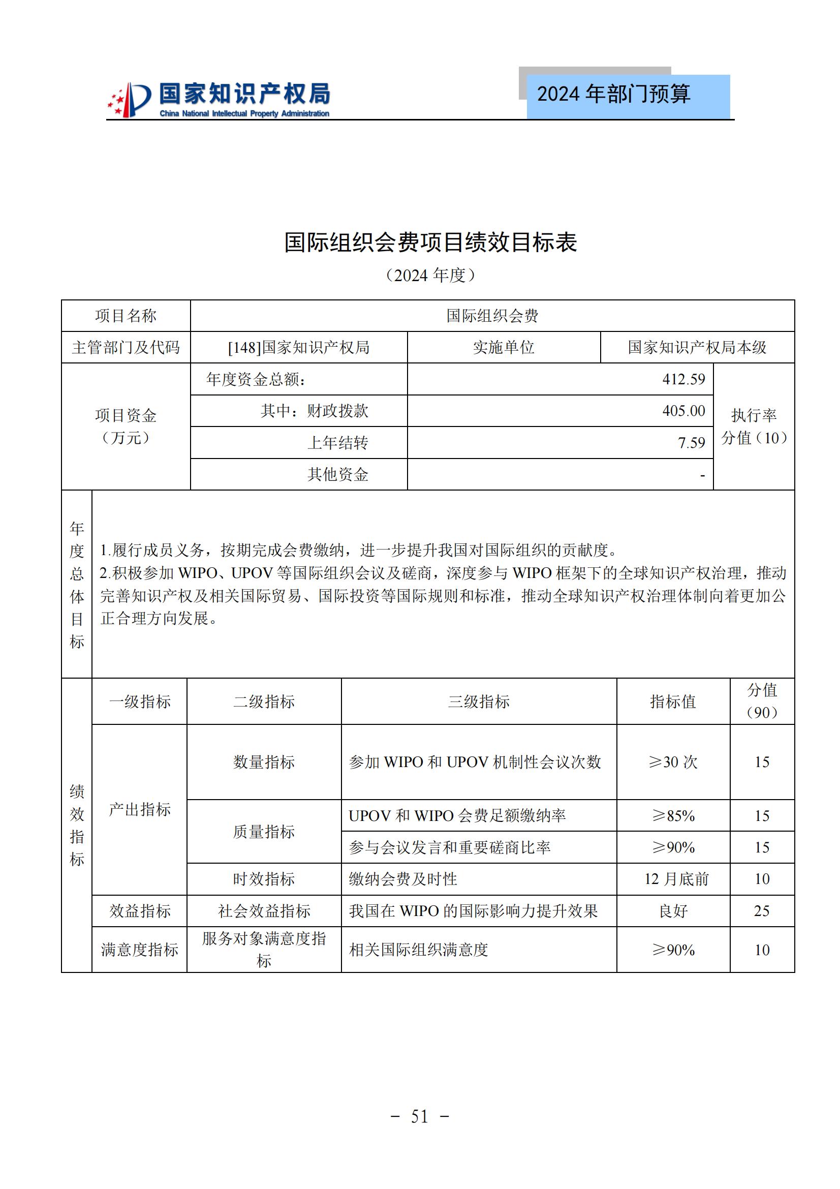 國知局：2024年專利審查費(fèi)預(yù)算50.6億元，績效指標(biāo)發(fā)明與實(shí)用新型新申請(qǐng)分類出案總量≥479萬件