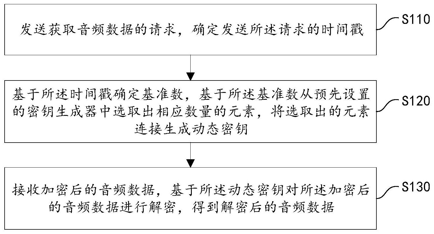 能夠更加有效保護(hù)隱私敏感數(shù)據(jù)安全！中國電信申請音頻加密專利