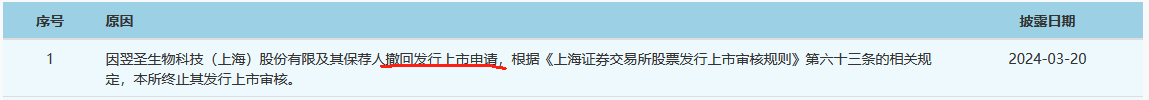 這家企業(yè)終止IPO，期間遭遇兩起專利訴訟！