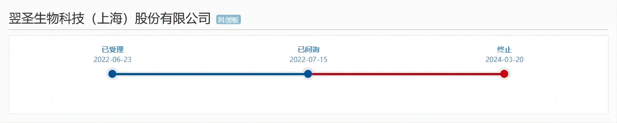 這家企業(yè)終止IPO，期間遭遇兩起專利訴訟！