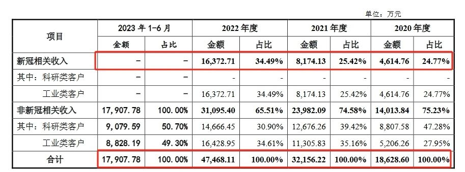 這家企業(yè)終止IPO，期間遭遇兩起專利訴訟！