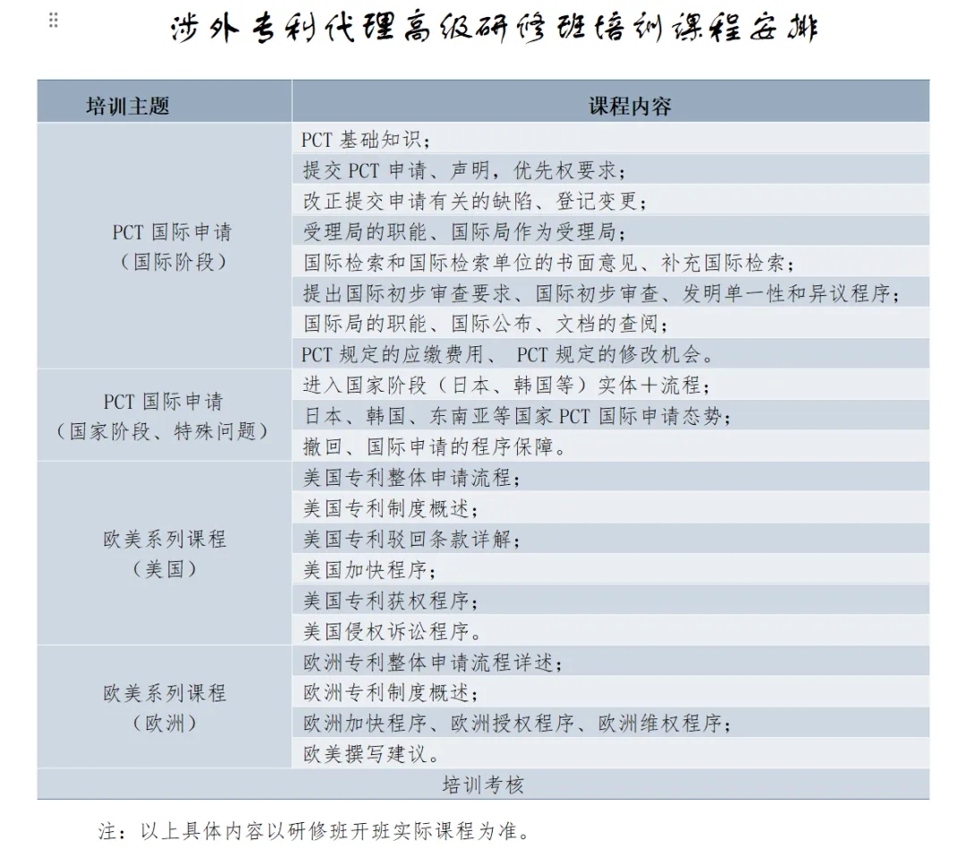 涉外專利代理高級研修班（北京站）開班時間確定了！