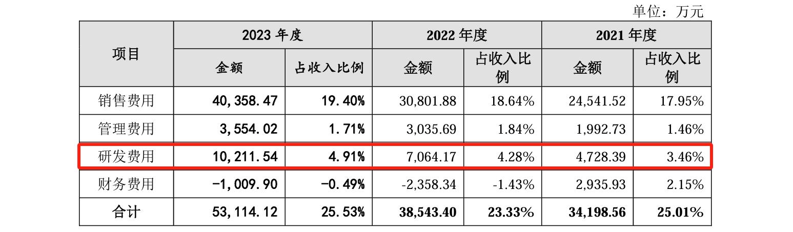 睿聯(lián)技術(shù)IPO：中美四起未決訴訟，國內(nèi)訴訟涉案806萬