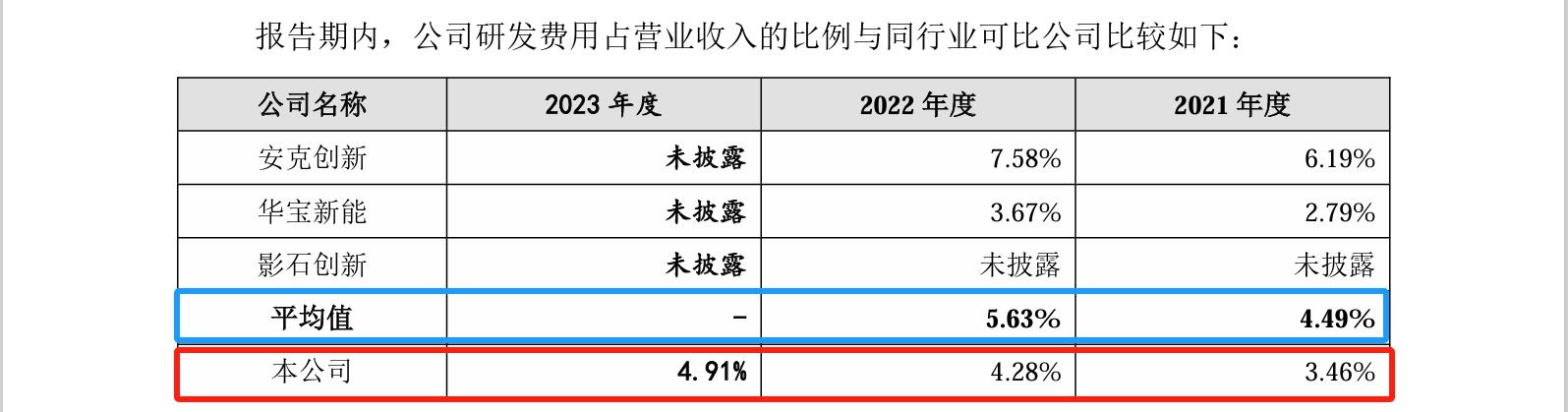 睿聯(lián)技術(shù)IPO：中美四起未決訴訟，國內(nèi)訴訟涉案806萬