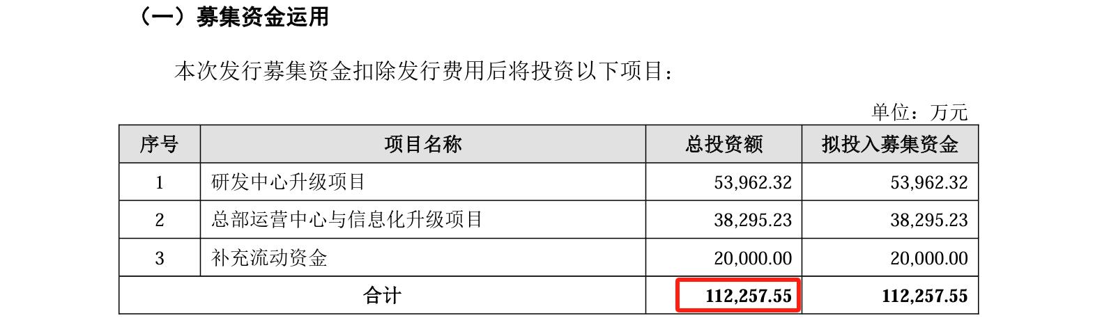 睿聯(lián)技術IPO：中美四起未決訴訟，國內(nèi)訴訟涉案806萬