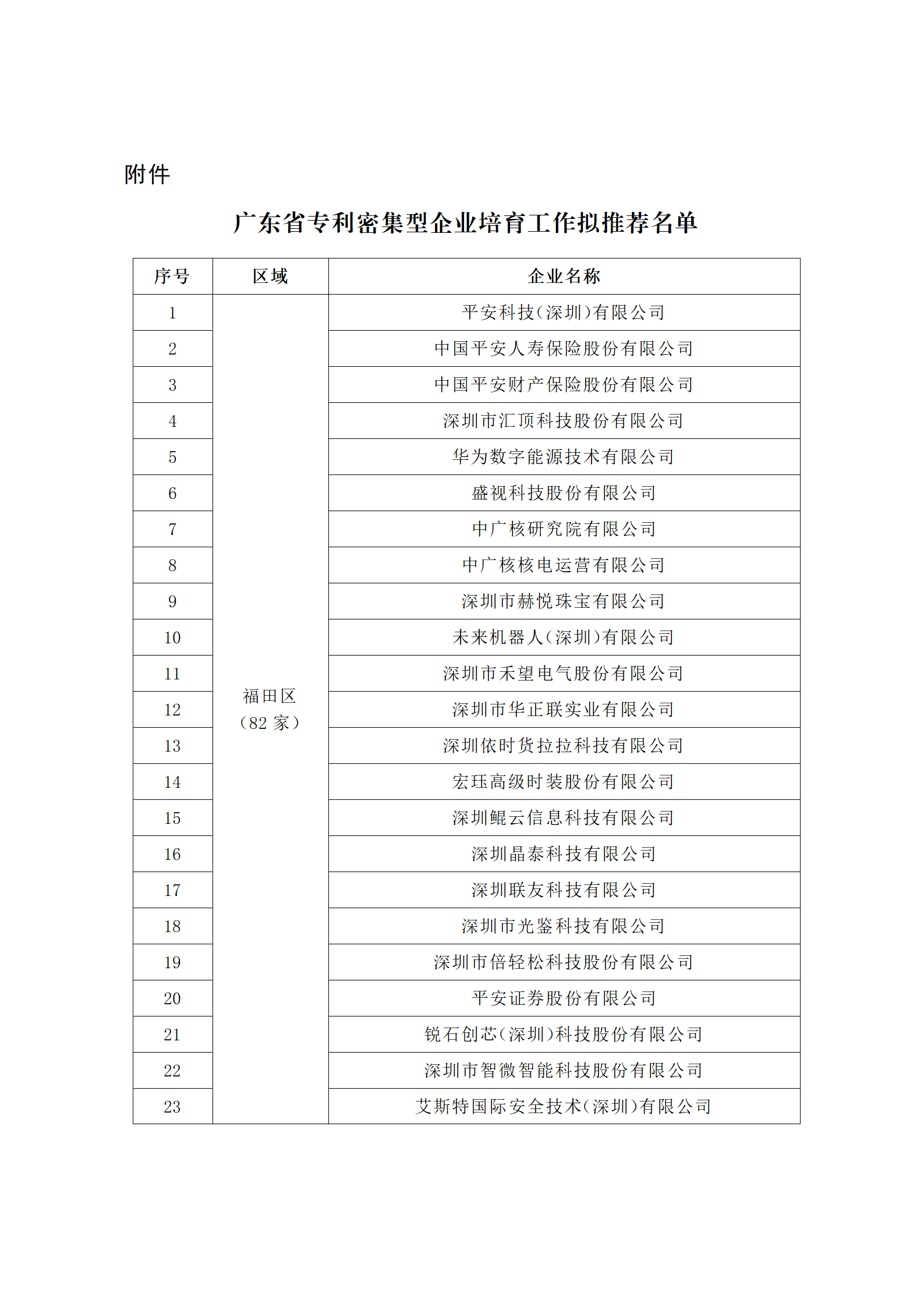 匯總！廣東省多地發(fā)布專利密集型企業(yè)培育工作擬推薦名單