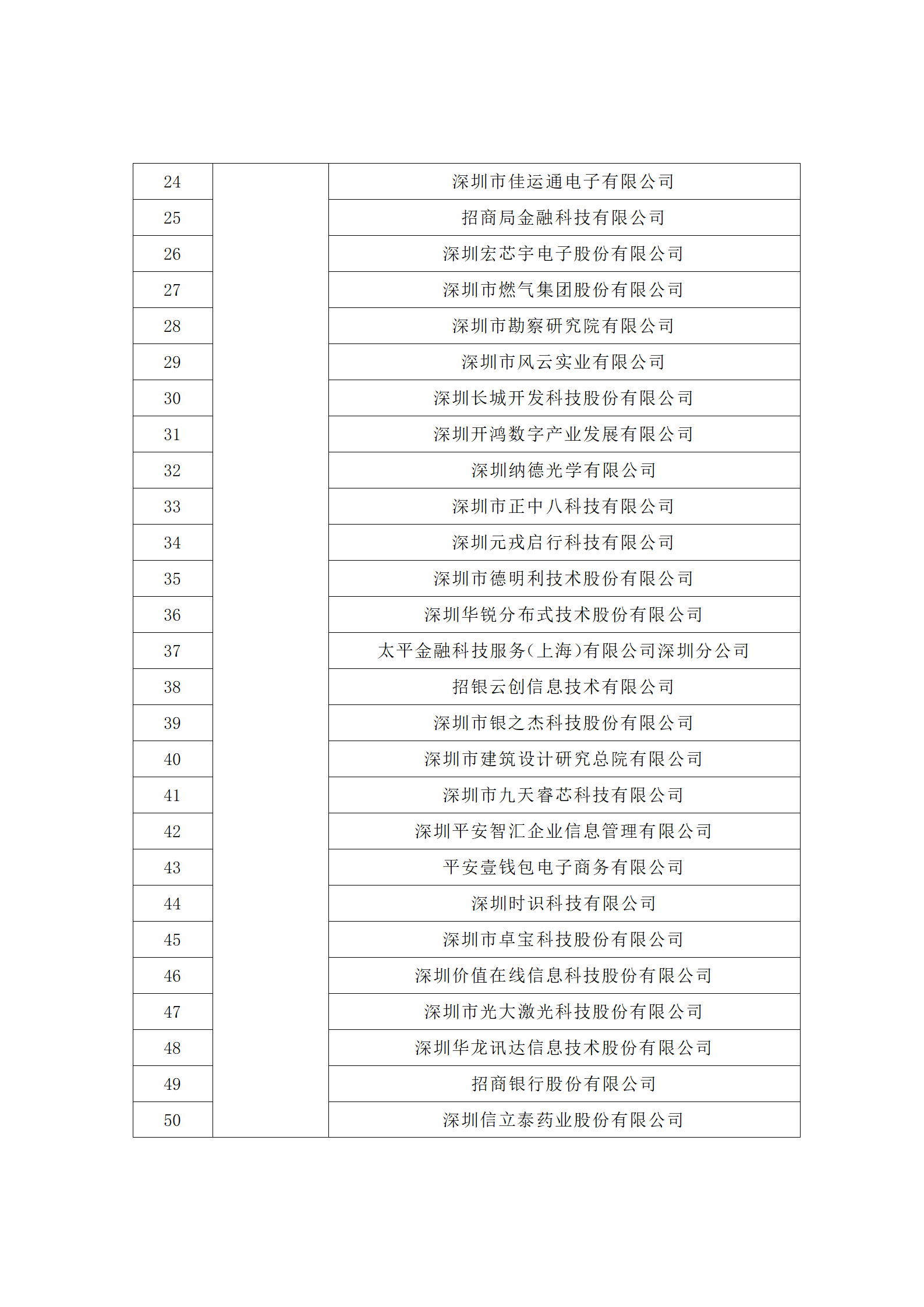 匯總！廣東省多地發(fā)布專利密集型企業(yè)培育工作擬推薦名單